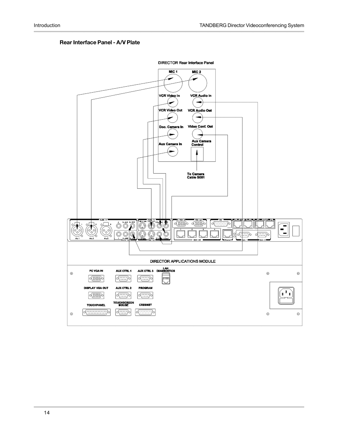 TANDBERG D5016402 user manual Rear Interface Panel A/V Plate 