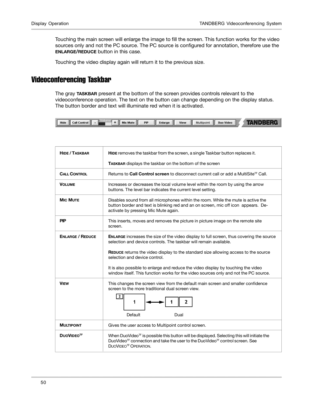 TANDBERG D5016402 user manual Videoconferencing Taskbar, Pip 