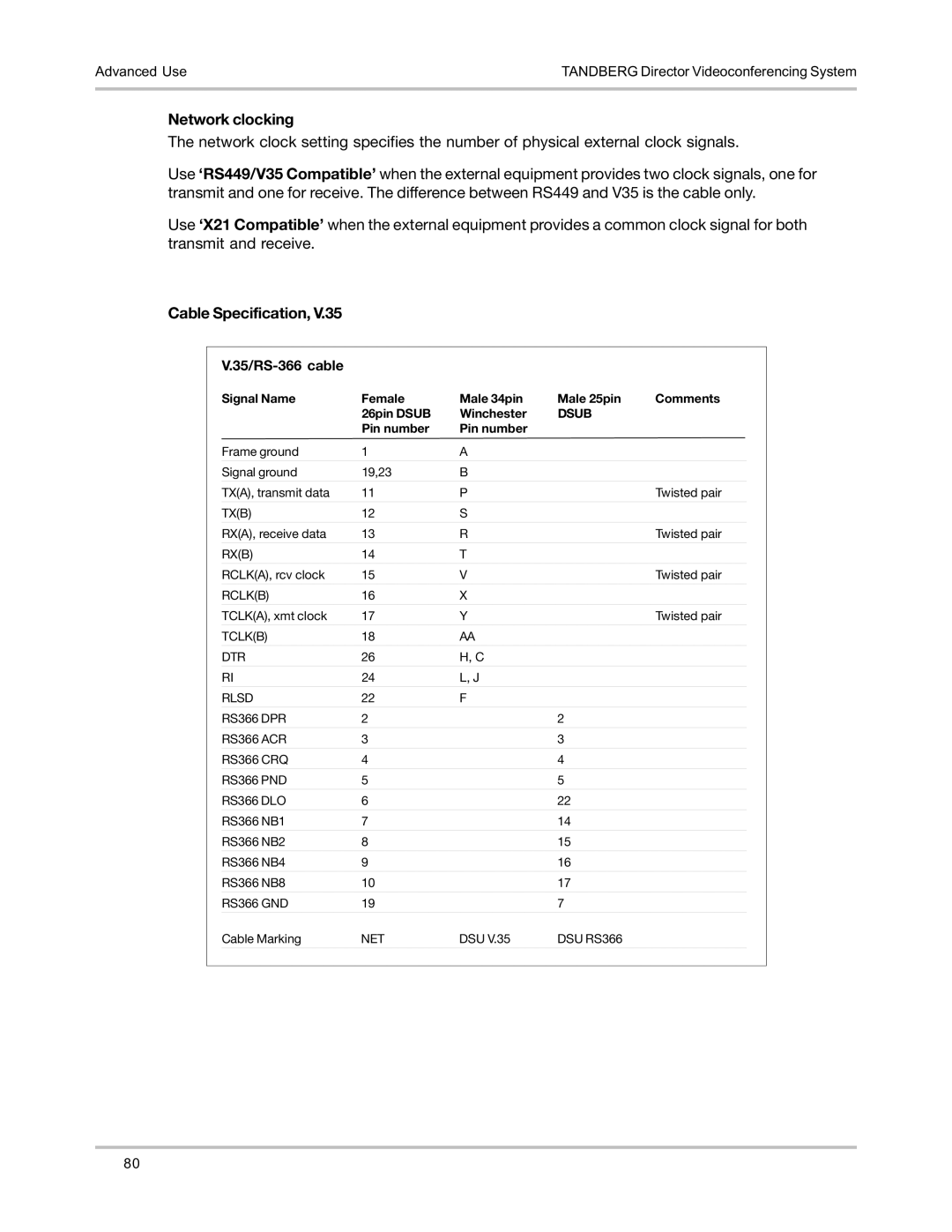 TANDBERG D5016402 user manual Network clocking, Cable Specification 35/RS-366 cable 