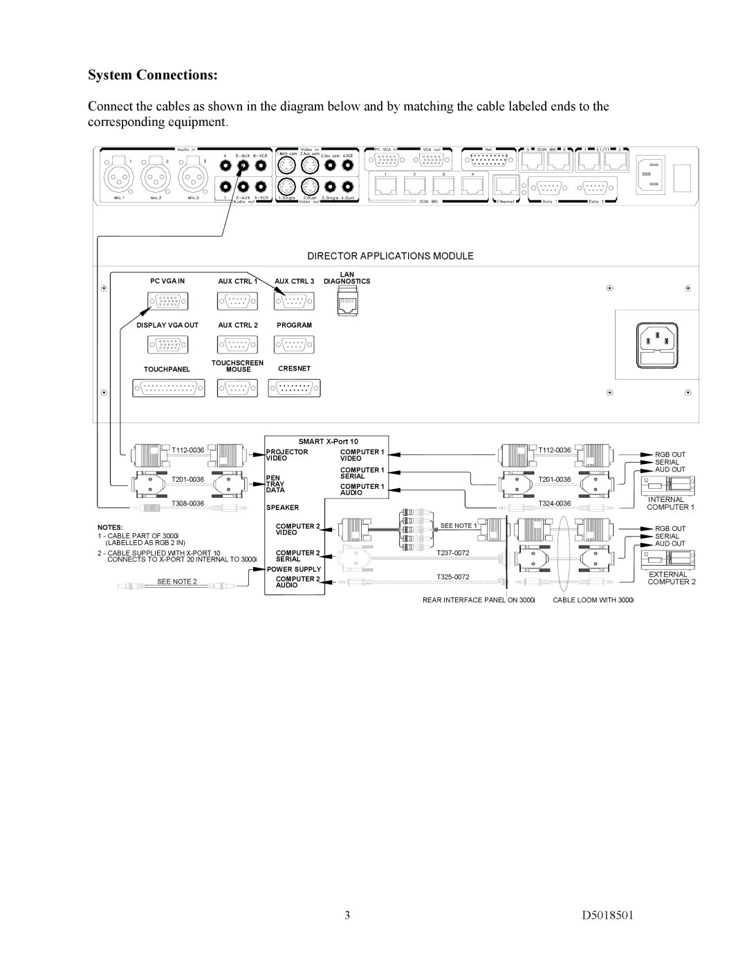 TANDBERG D5018501 instruction sheet System Connections, Director Applications Module 