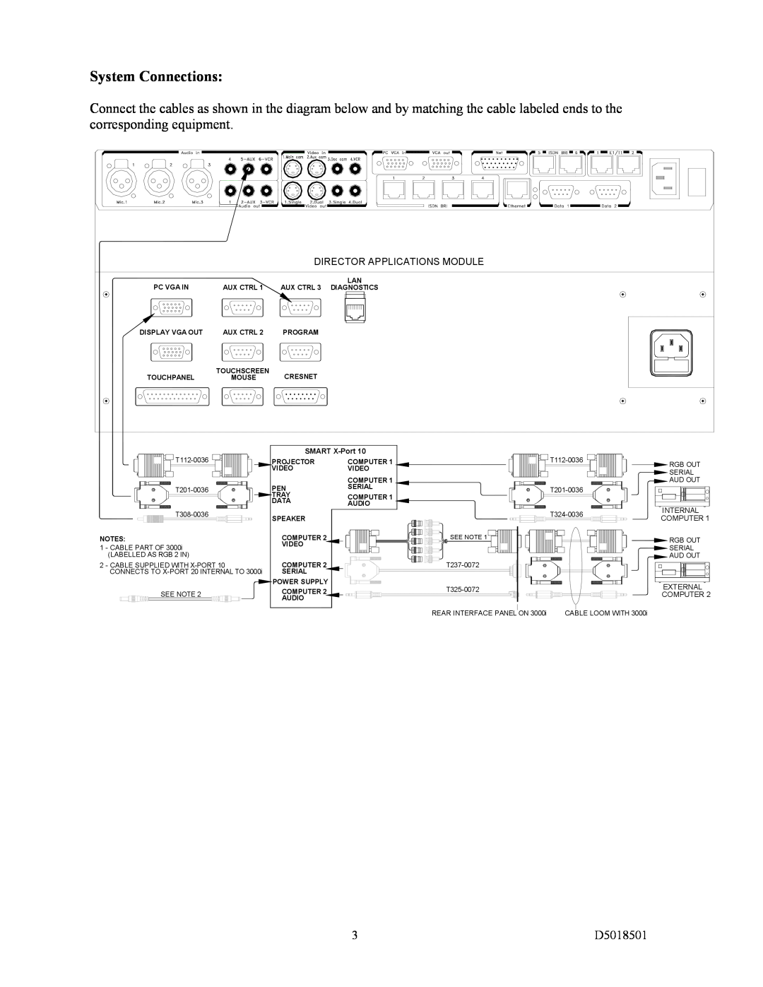 TANDBERG D5018501 System Connections, Director Applications Module, SMART X-Port, Internal, Computer, External 