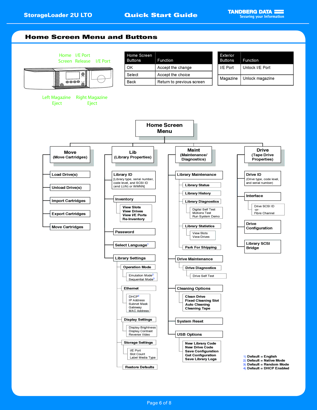 Tandberg Data 2U LTO quick start Home Screen Menu and Buttons 