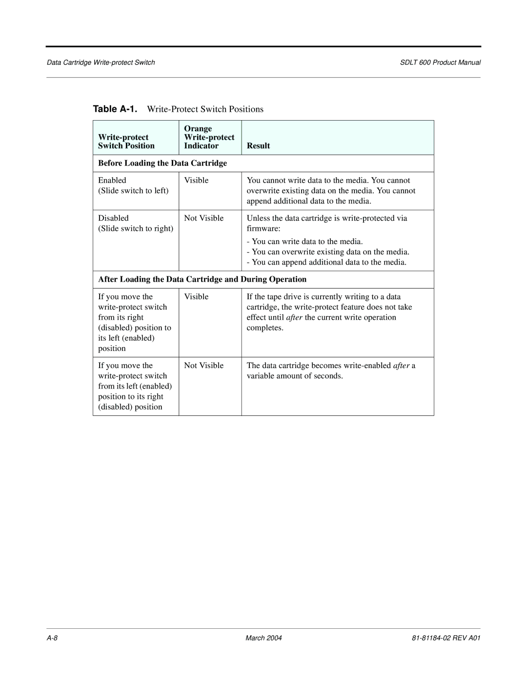 Tandberg Data 600 manual Table A-1.Write-Protect Switch Positions, After Loading the Data Cartridge and During Operation 