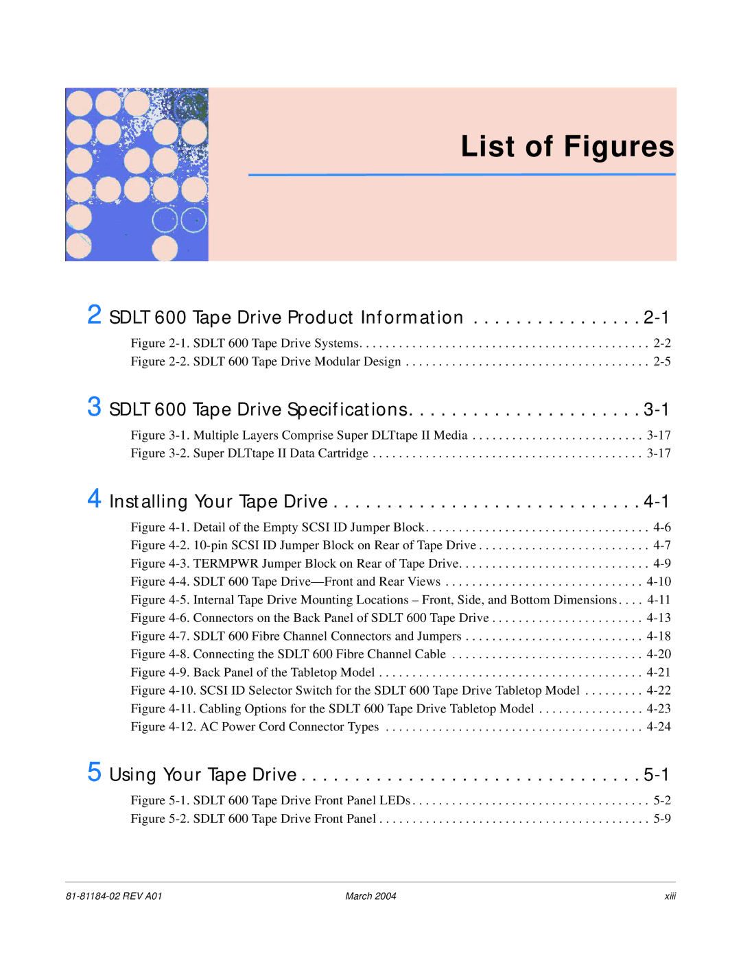 Tandberg Data 600 manual List of Figures 