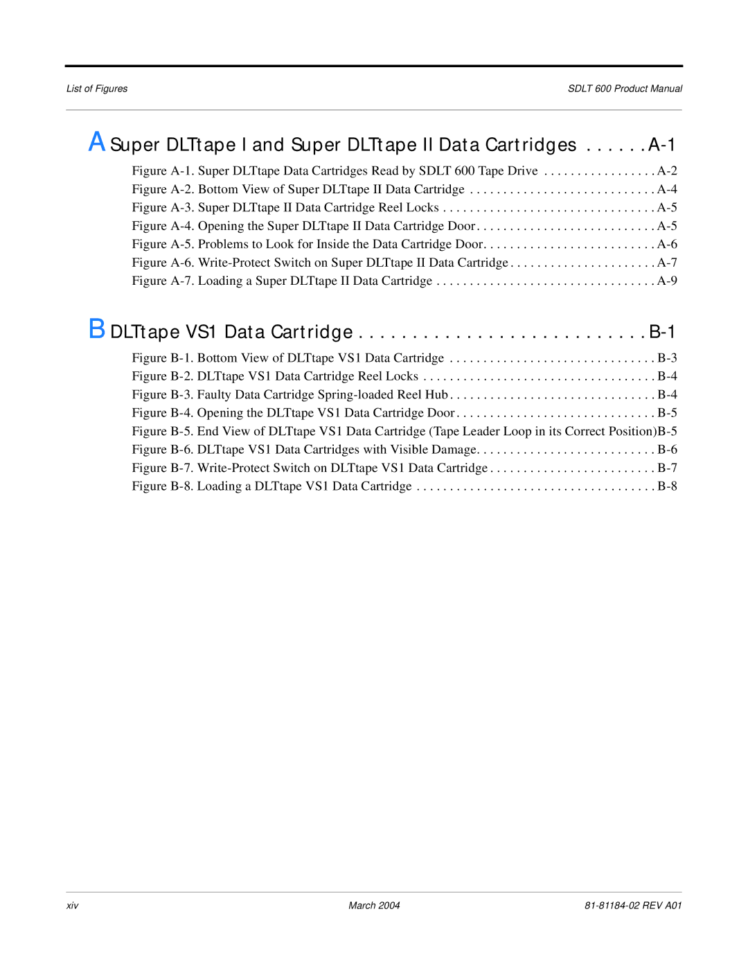 Tandberg Data 600 manual List of Figures 