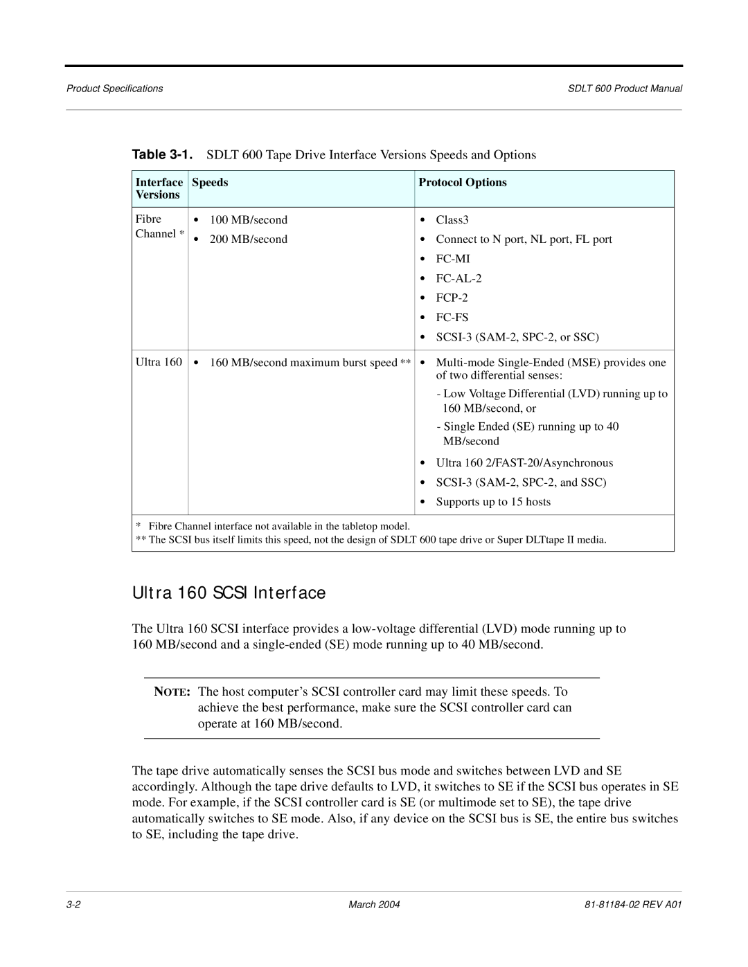 Tandberg Data Sdlt 600 Tape Drive Interface Versions Speeds and Options, Interface Speeds Protocol Options Versions 