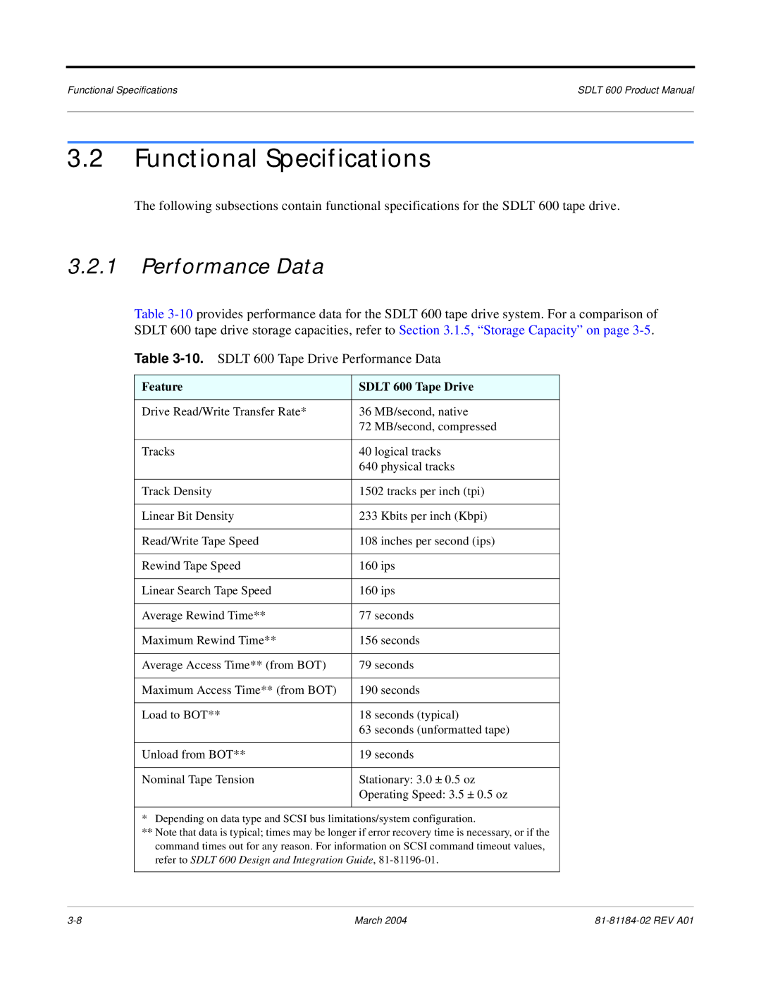 Tandberg Data manual Functional Specifications, Performance Data, Feature Sdlt 600 Tape Drive 