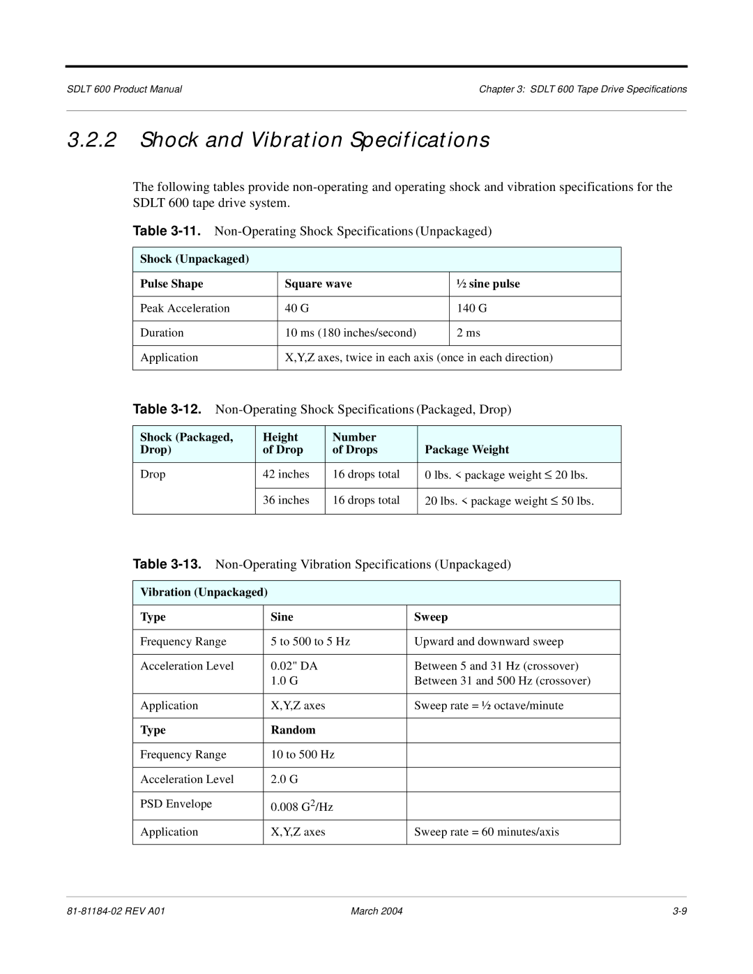 Tandberg Data 600 manual Shock and Vibration Specifications, Non-Operating Shock Specifications Packaged, Drop 