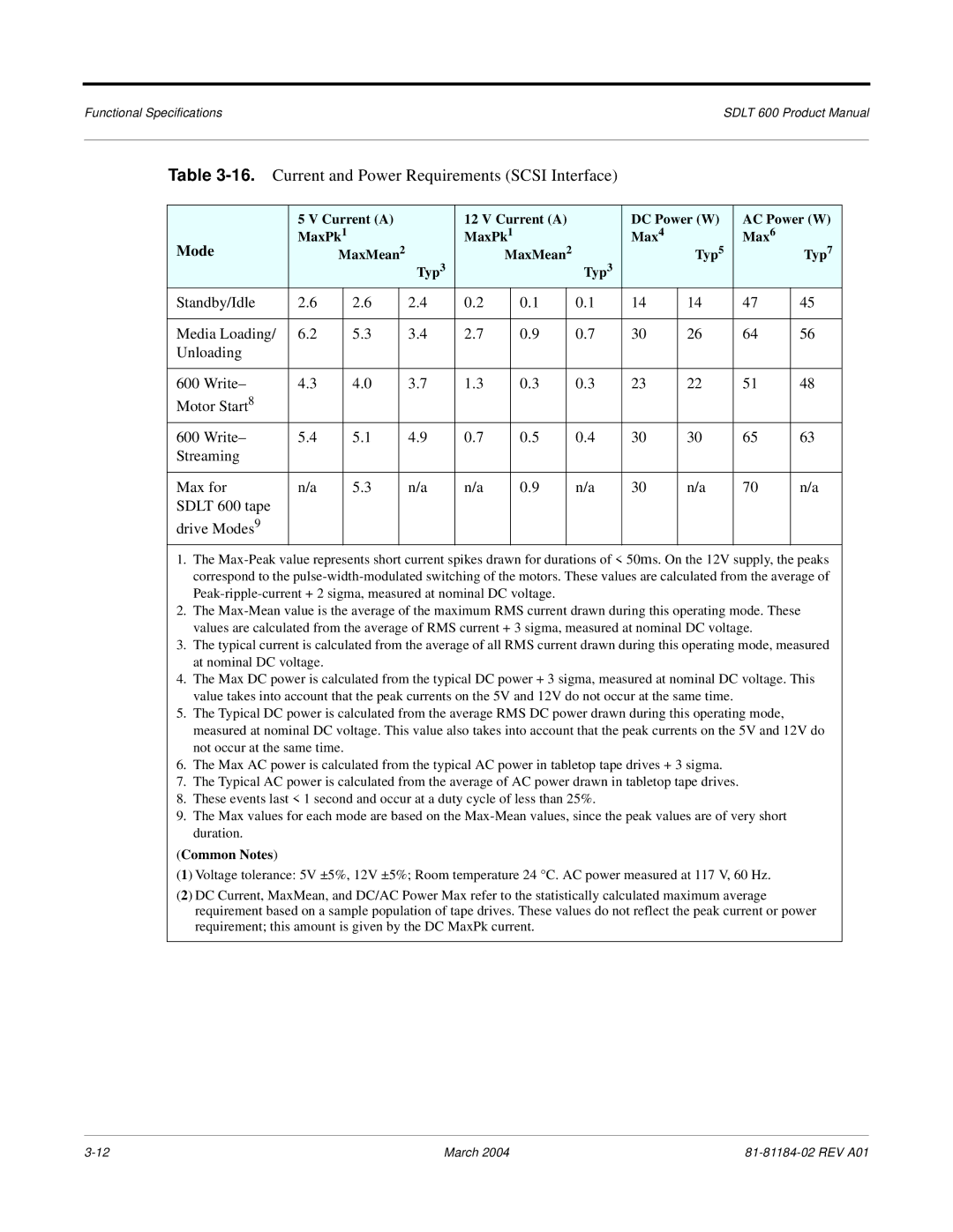 Tandberg Data 600 manual Current and Power Requirements Scsi Interface, Mode 