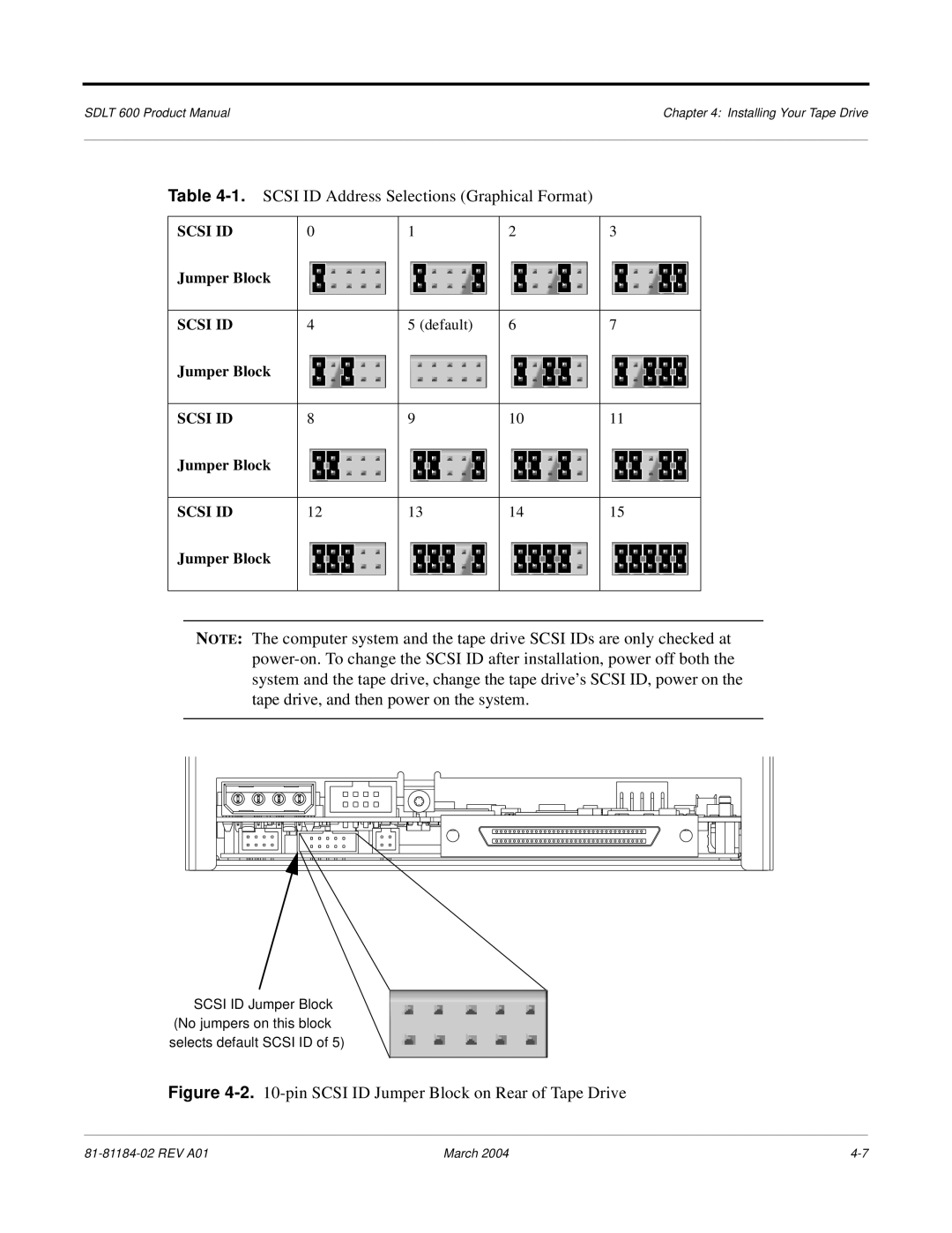 Tandberg Data 600 manual Scsi ID Address Selections Graphical Format, Jumper Block 