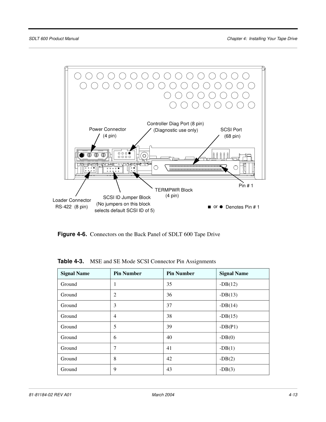 Tandberg Data 600 manual Signal Name Pin Number, Ground DB12 DB13 DB14 DB15 DBP1 DB0 DB2 DB3 