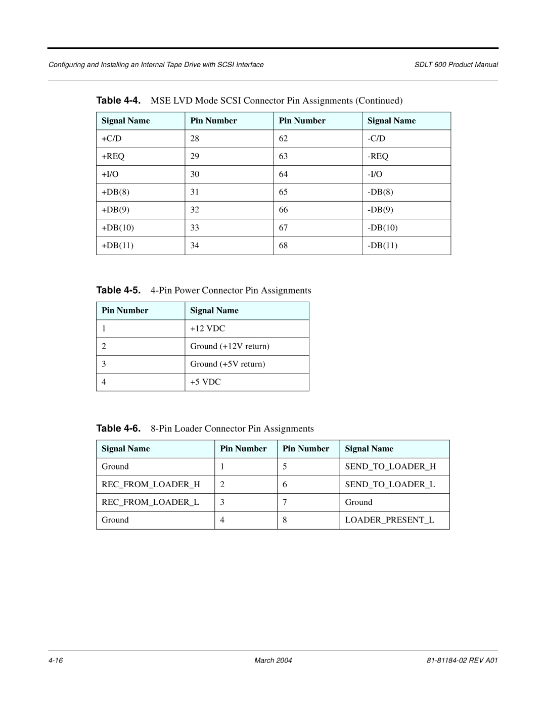 Tandberg Data 600 manual Pin Power Connector Pin Assignments, Pin Loader Connector Pin Assignments, Pin Number Signal Name 