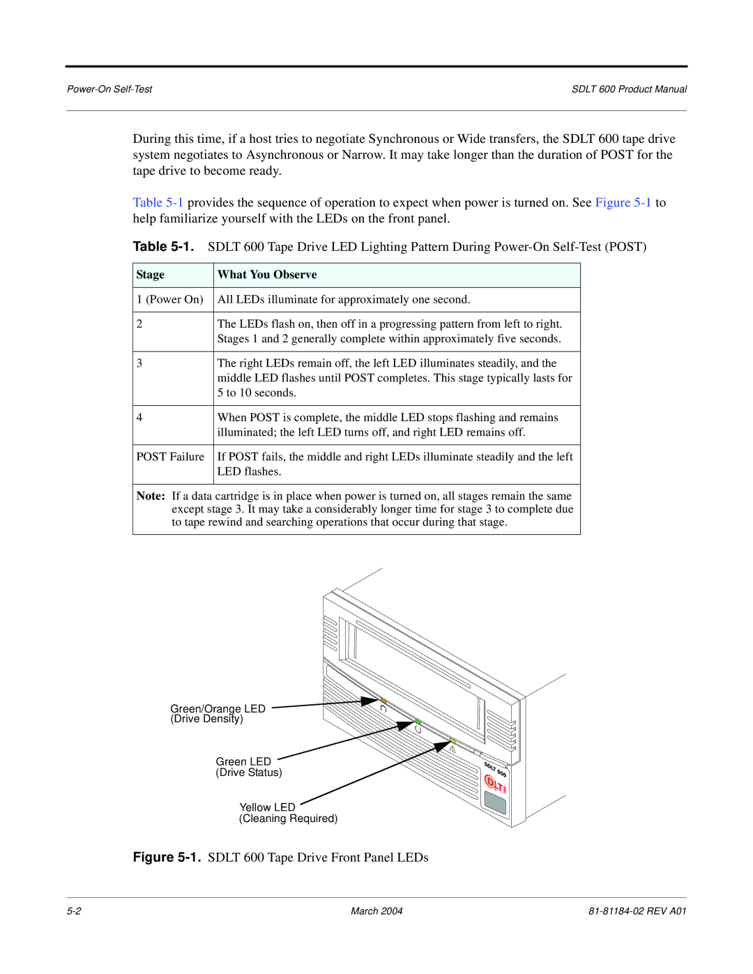 Tandberg Data manual Sdlt 600 Tape Drive Front Panel LEDs, Stage What You Observe 