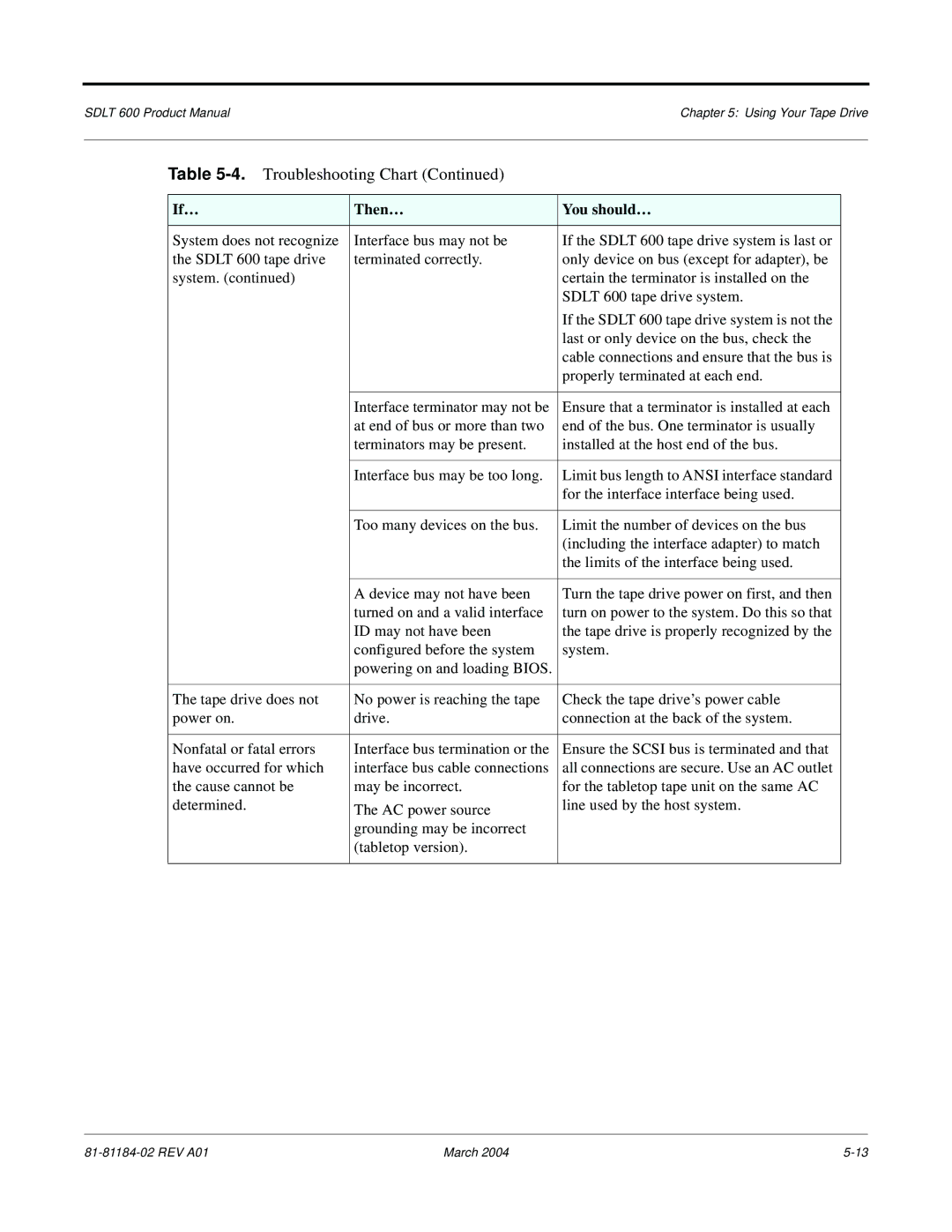 Tandberg Data manual Sdlt 600 Product ManualChapter 5 Using Your Tape Drive 