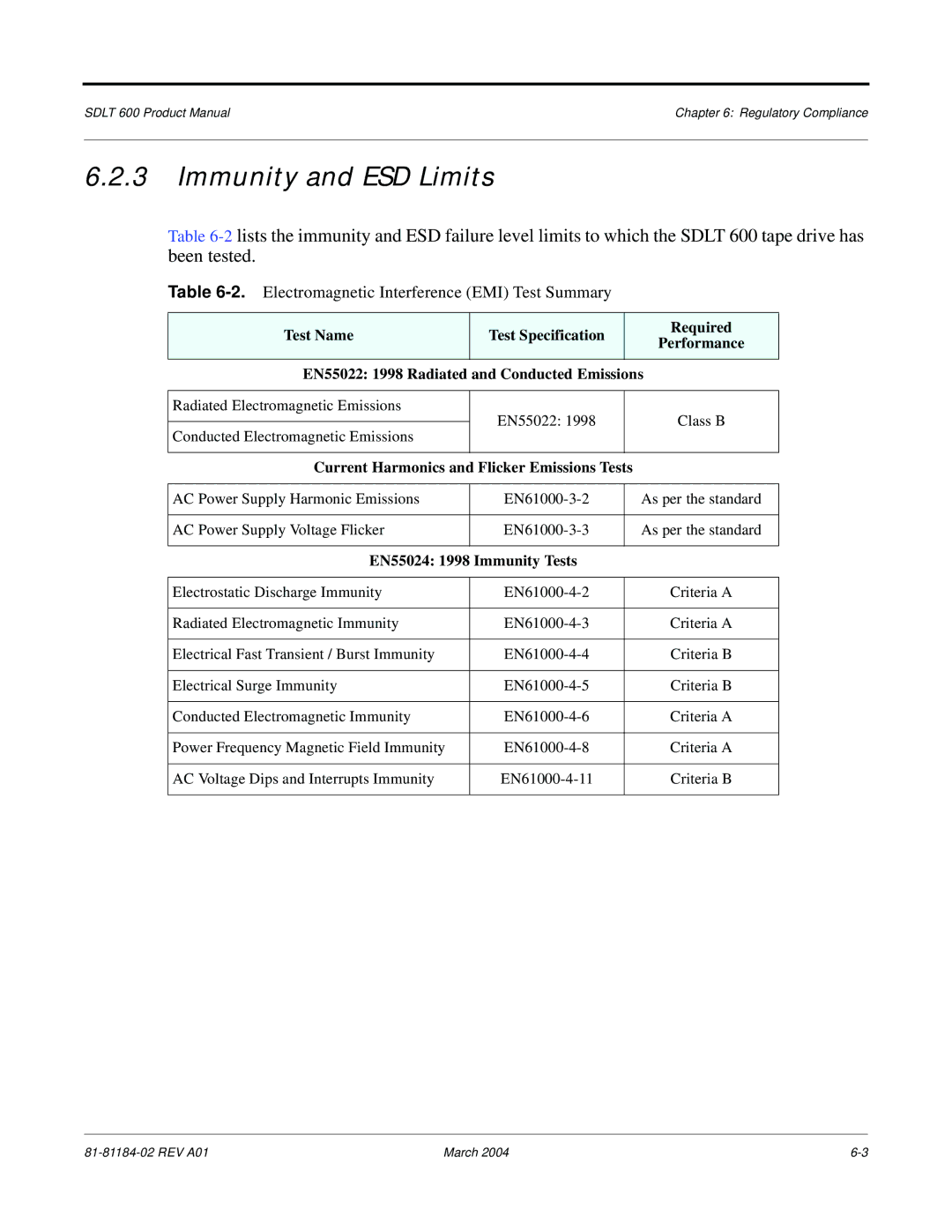 Tandberg Data 600 Immunity and ESD Limits, Electromagnetic Interference EMI Test Summary, EN55024 1998 Immunity Tests 