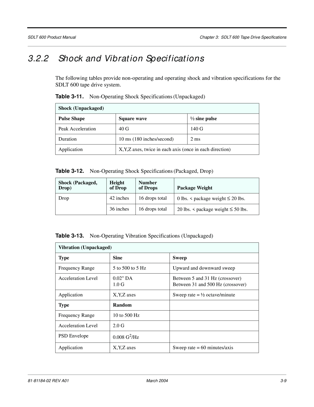Tandberg Data 600 manual Shock and Vibration Specifications, 11. Non-Operating Shock Specifications Unpackaged 