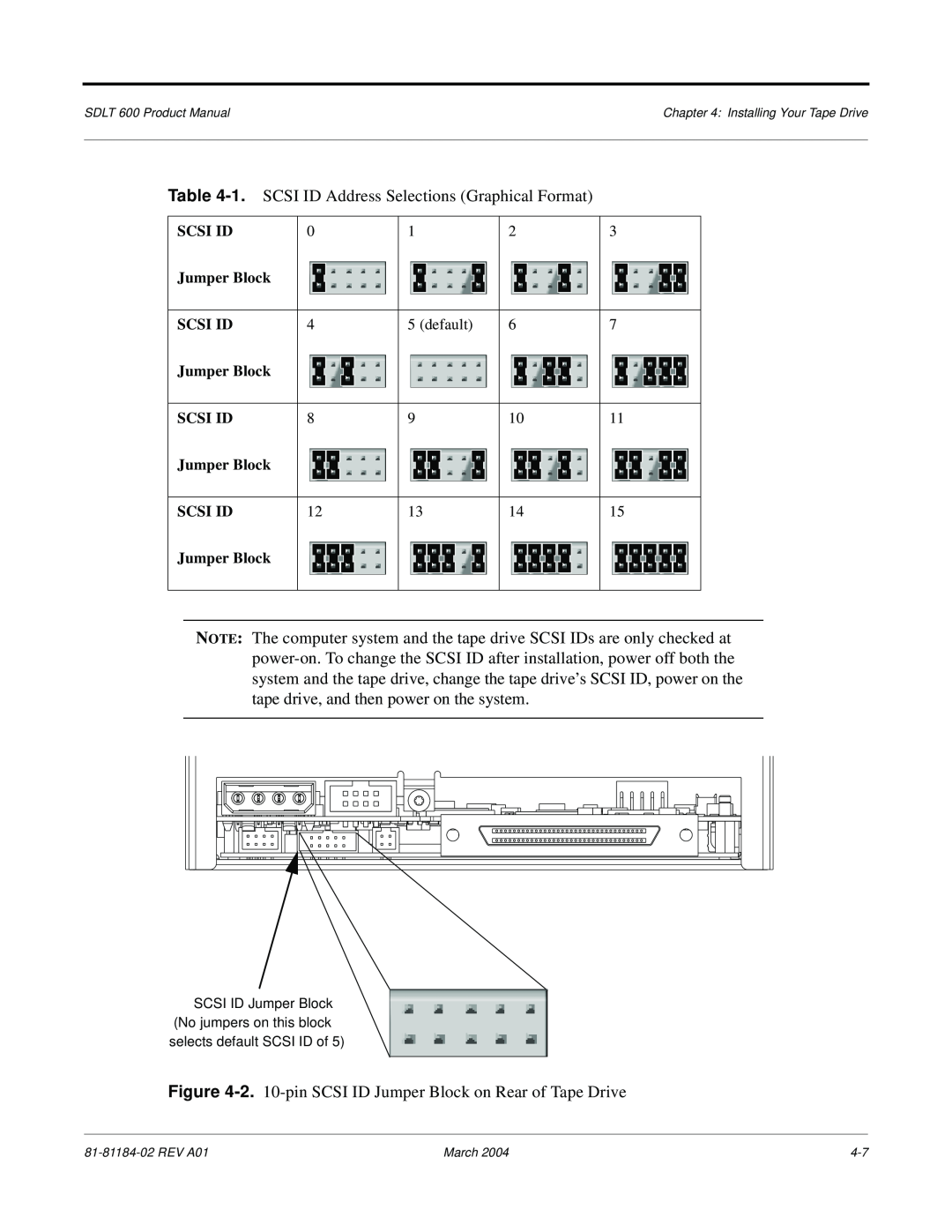Tandberg Data 600 manual 1. SCSI ID Address Selections Graphical Format 