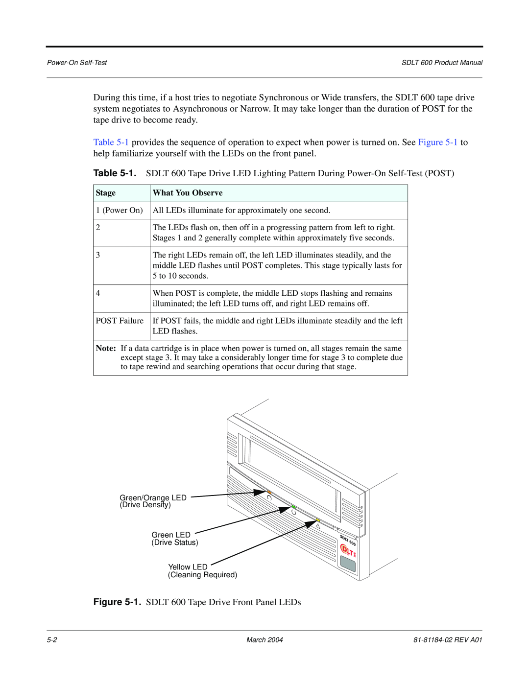 Tandberg Data manual 1. SDLT 600 Tape Drive Front Panel LEDs 