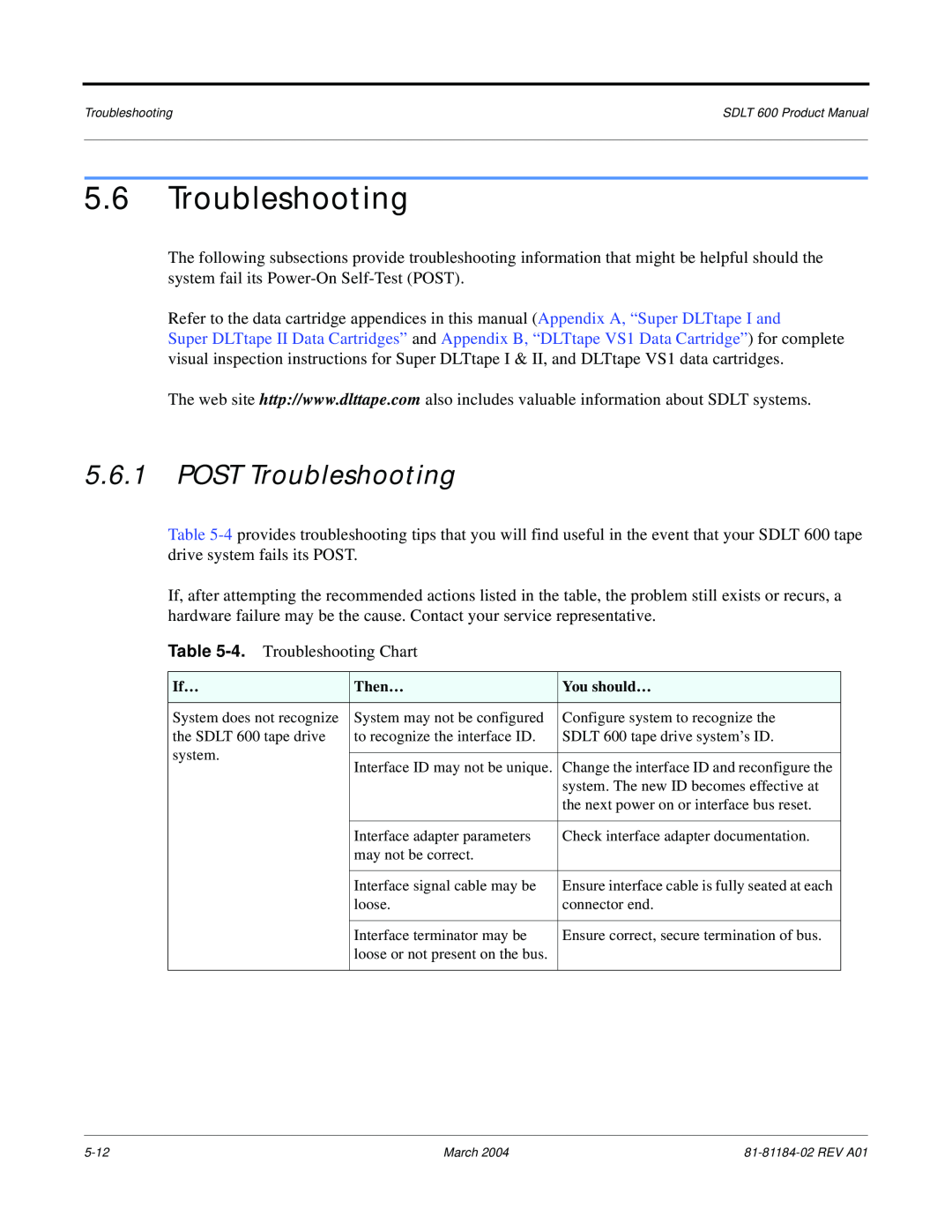 Tandberg Data 600 manual POST Troubleshooting 