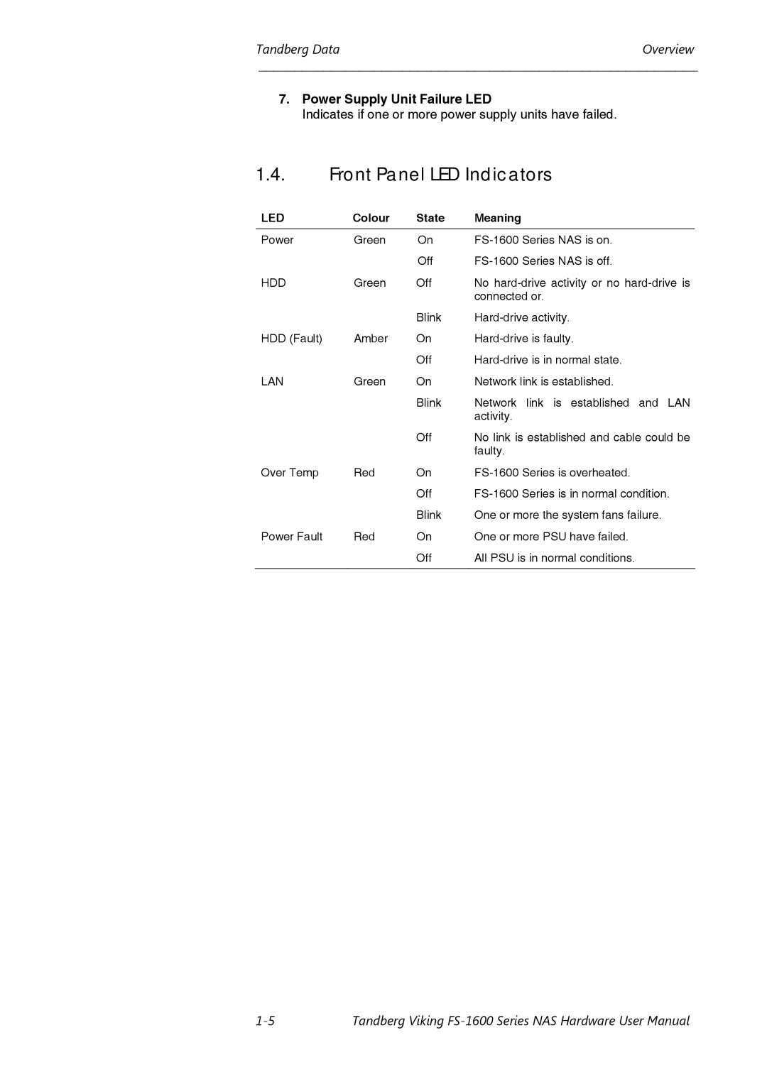 Tandberg Data FS-1600, FS-1610 user manual Front Panel LED Indicators, Power Supply Unit Failure LED 