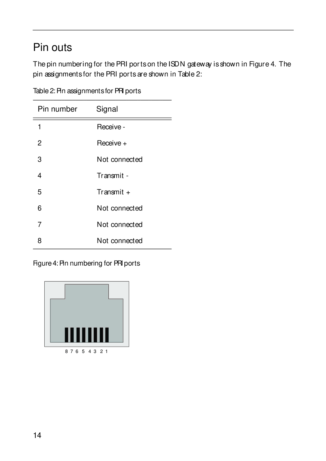 Tandberg Data MSE 8321 manual Pin outs, Pin numbering for PRI ports 