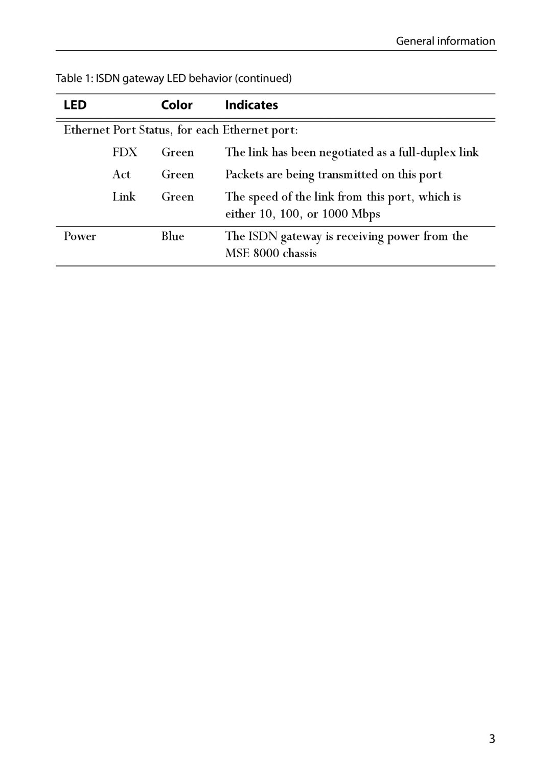 Tandberg Data MSE 8321 manual Fdx 