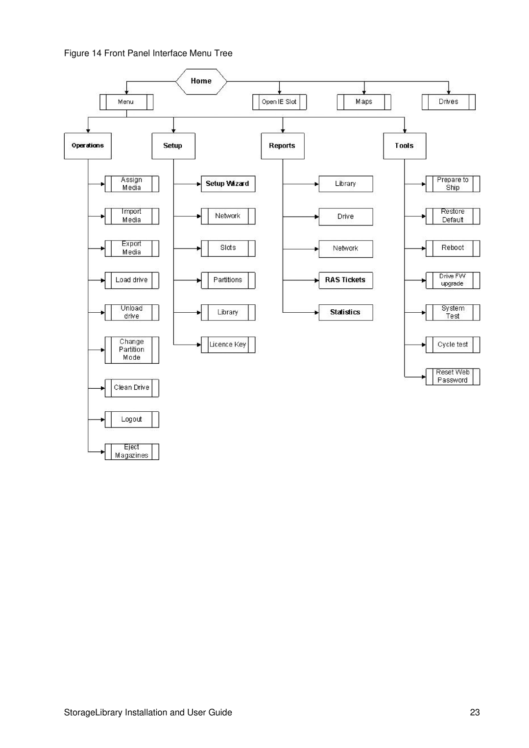 Tandberg Data T40 manual 