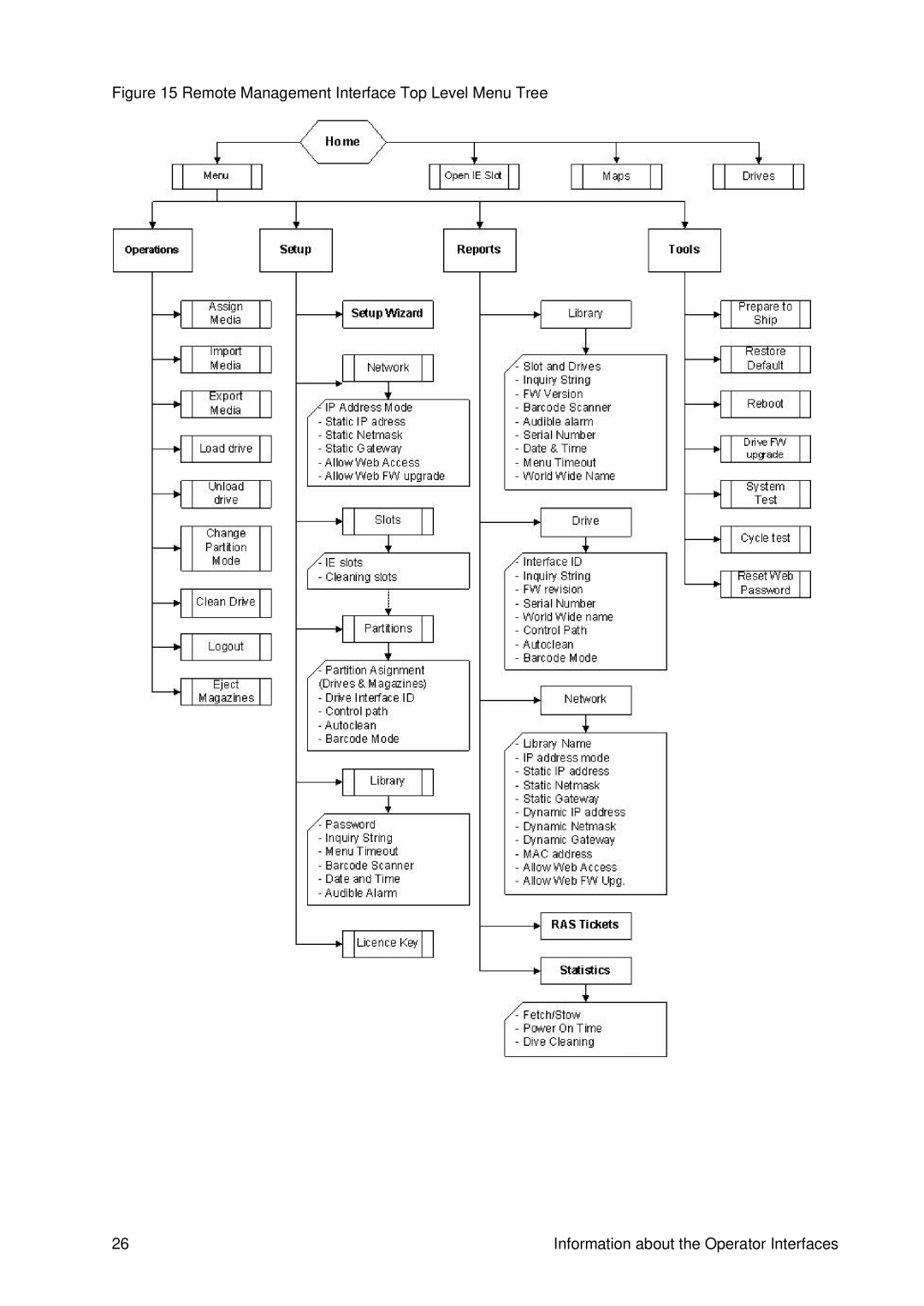 Tandberg Data T40 manual 