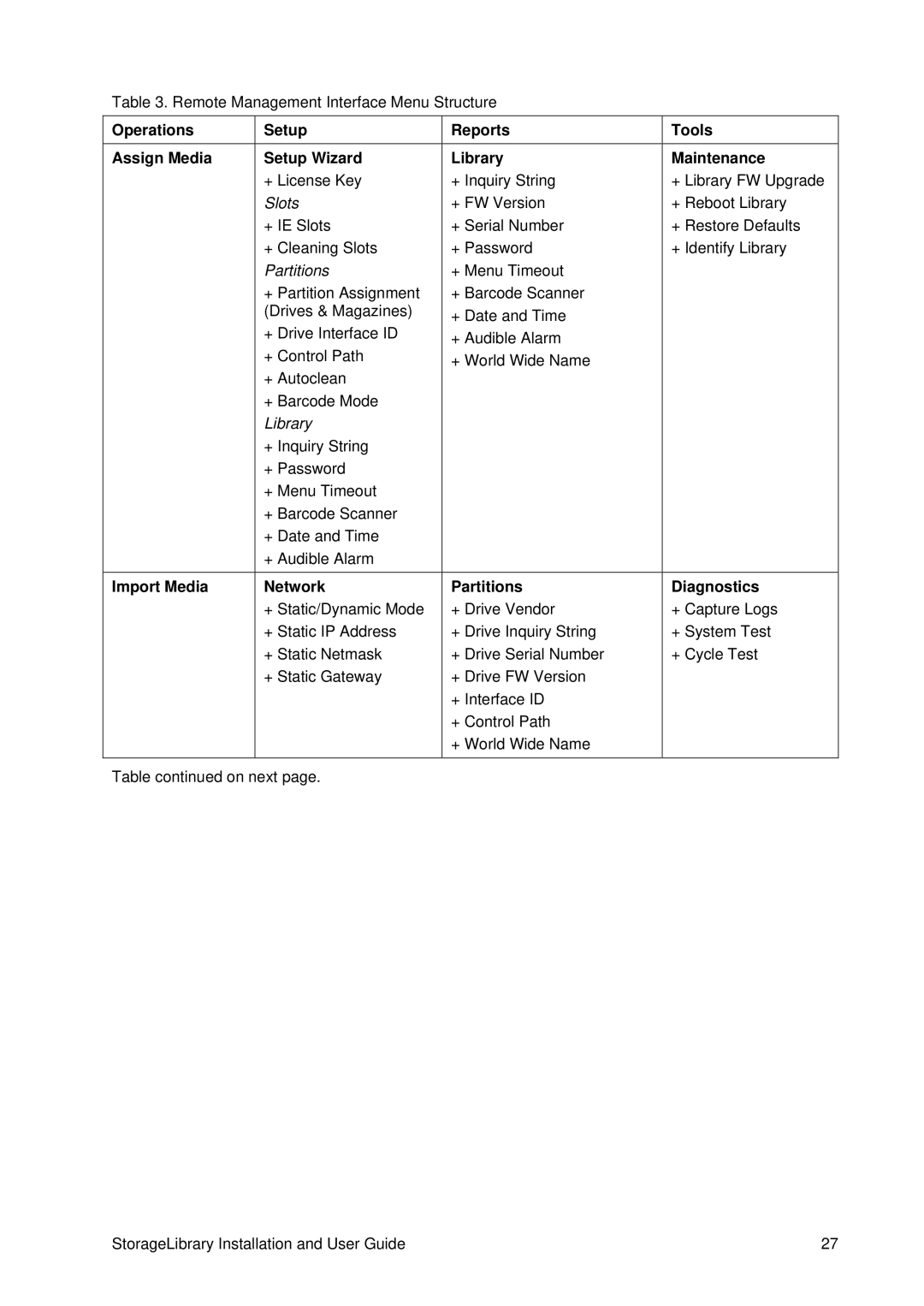 Tandberg Data T40 manual Operations Assign Media Setup Setup Wizard, Tools Maintenance, Import Media Network, Diagnostics 