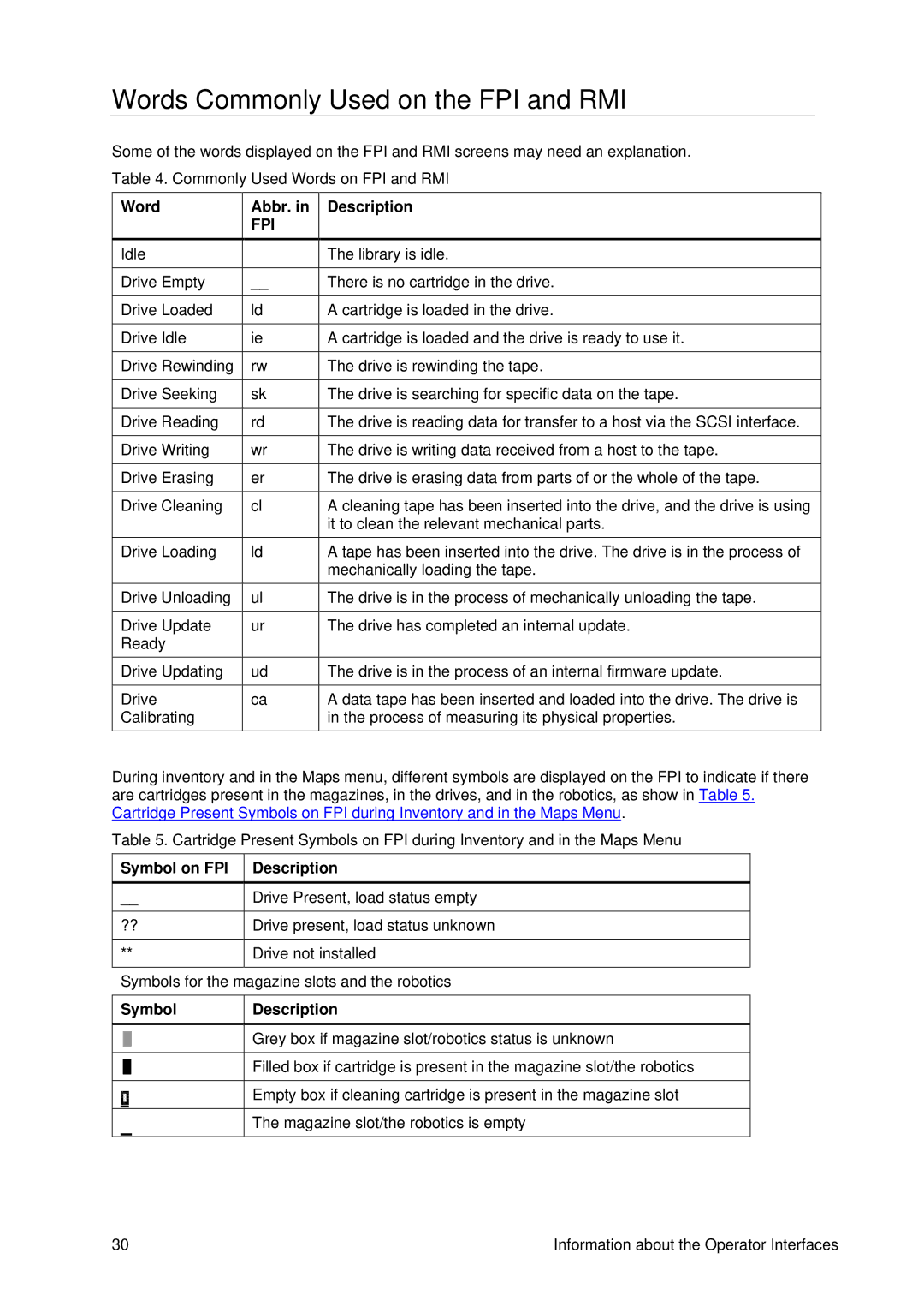 Tandberg Data T40 Words Commonly Used on the FPI and RMI, Abbr. Description, Symbol on FPI Description, Symbol Description 