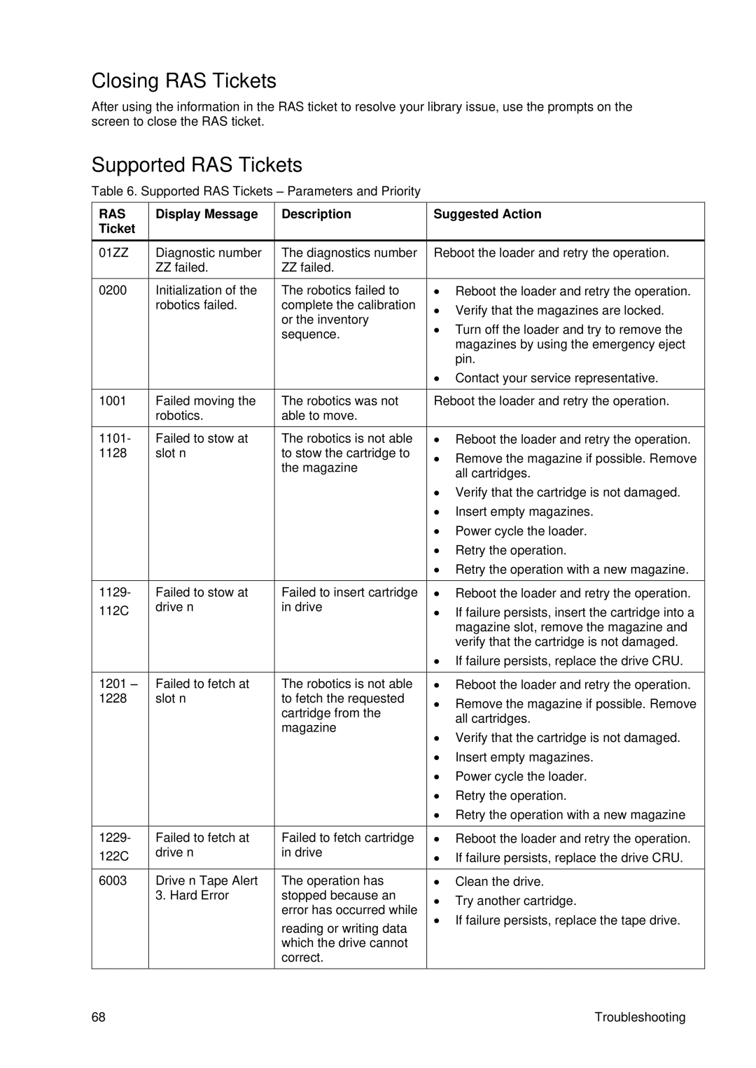 Tandberg Data T40 manual Closing RAS Tickets, Supported RAS Tickets Parameters and Priority 