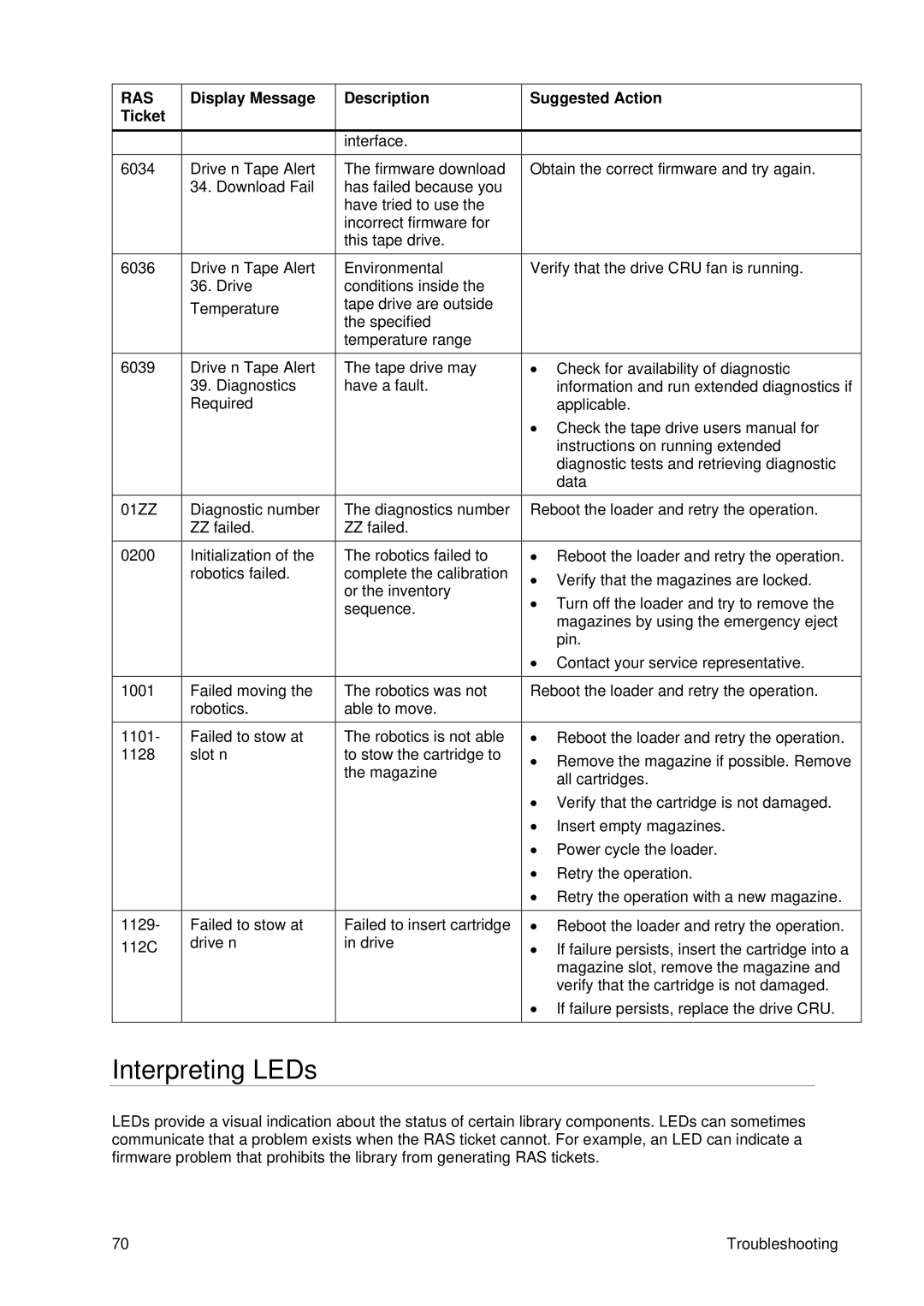 Tandberg Data T40 manual Interpreting LEDs 