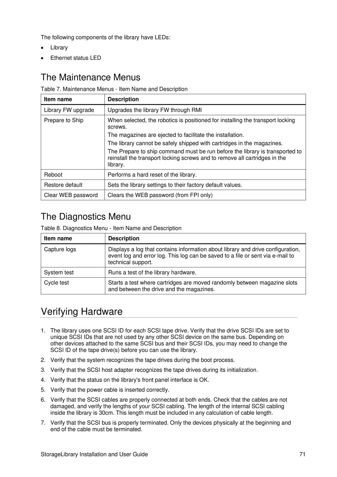 Tandberg Data T40 manual Verifying Hardware, Maintenance Menus, Diagnostics Menu, Item name 