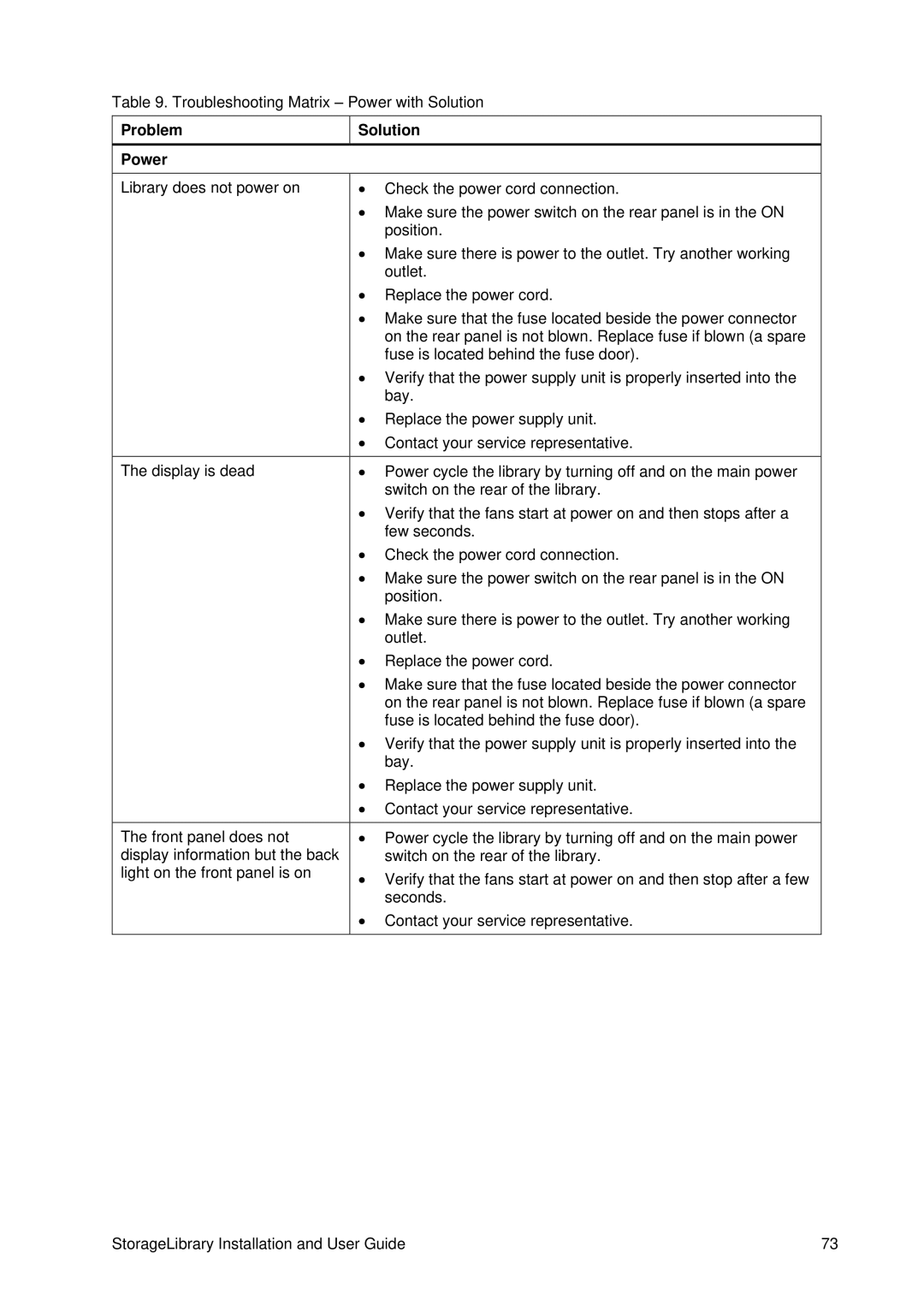 Tandberg Data T40 manual Problem Power Solution 