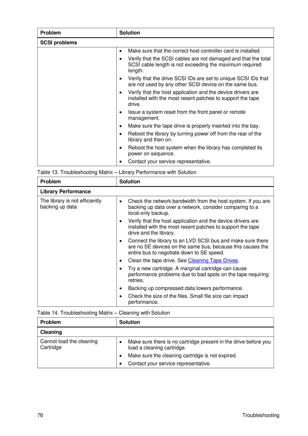 Tandberg Data T40 manual Problem Library Performance, Problem Cleaning 