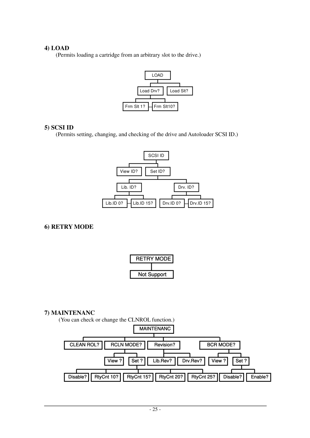 Tandberg Data Tandberg LTO2 manual Retry Mode 