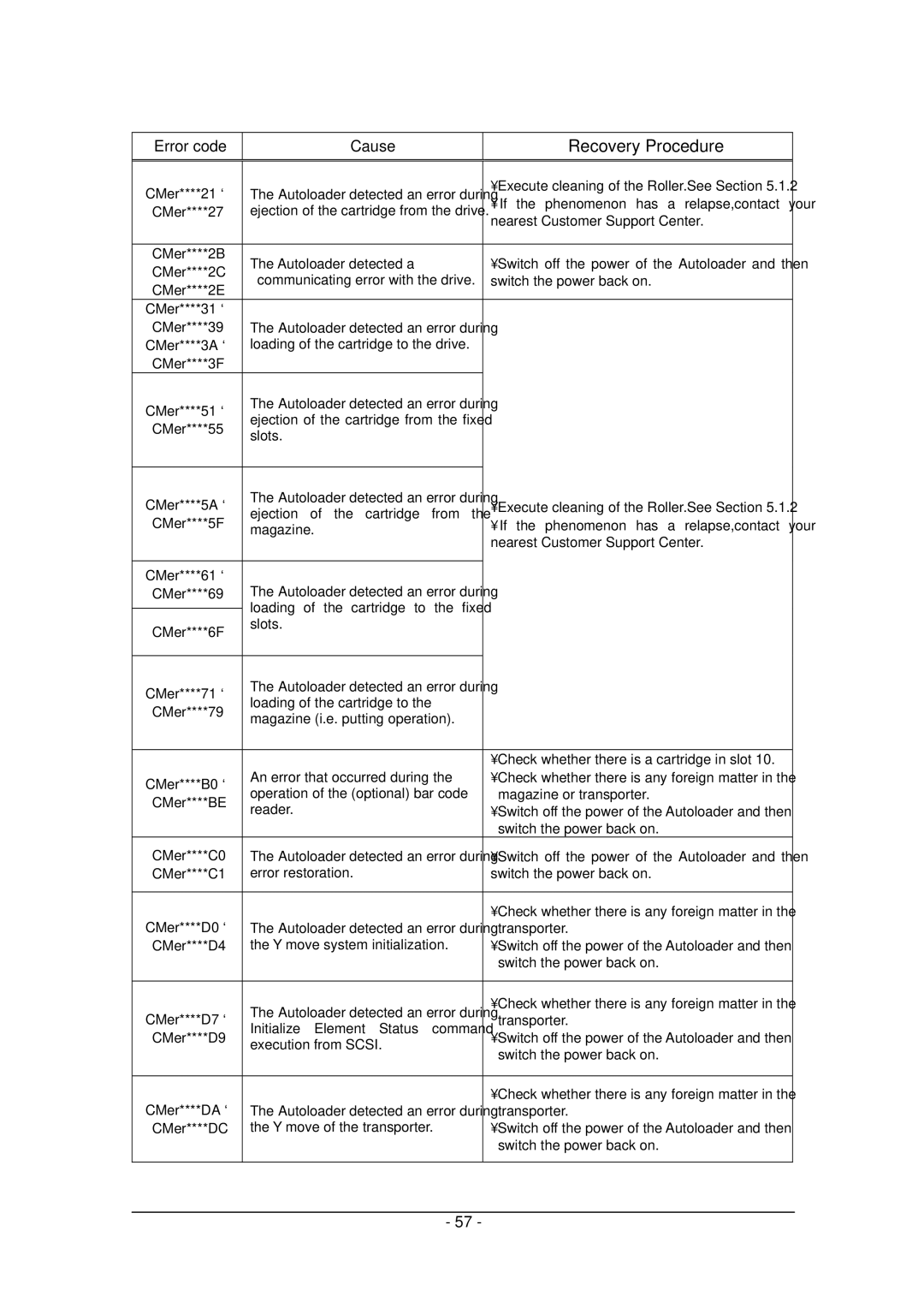 Tandberg Data Tandberg LTO2 manual Recovery Procedure 