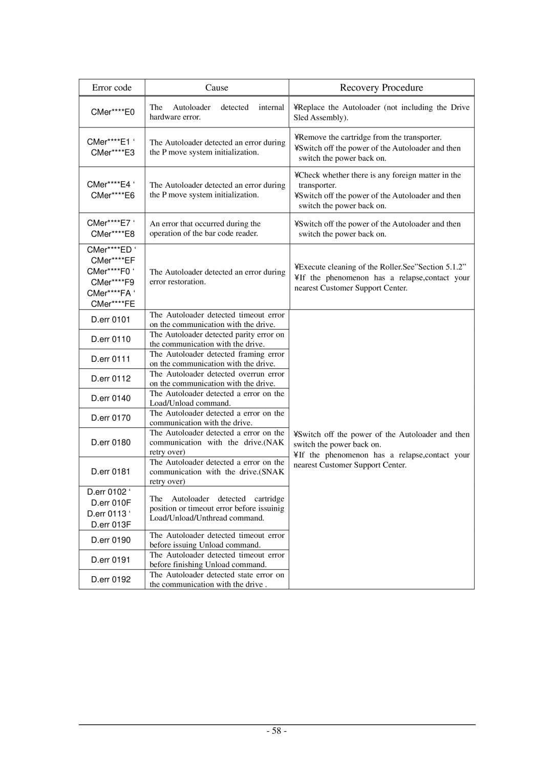 Tandberg Data Tandberg LTO2 manual P move system initialization 