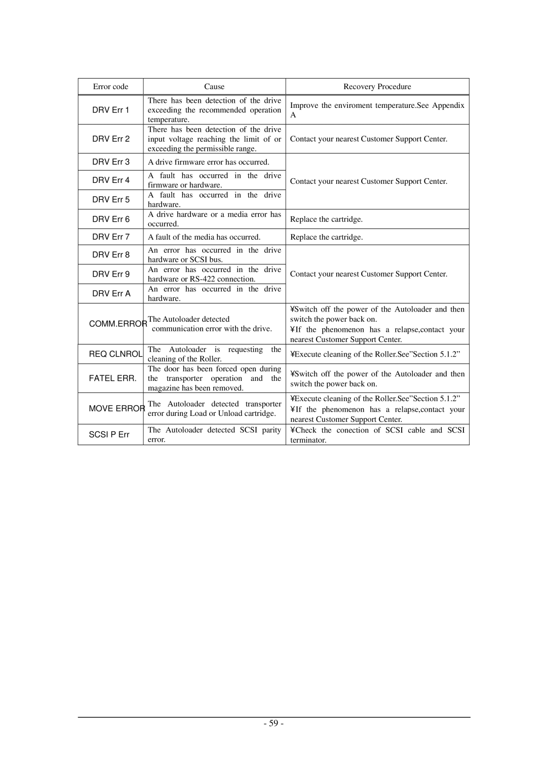 Tandberg Data Tandberg LTO2 manual Exceeding the recommended operation 