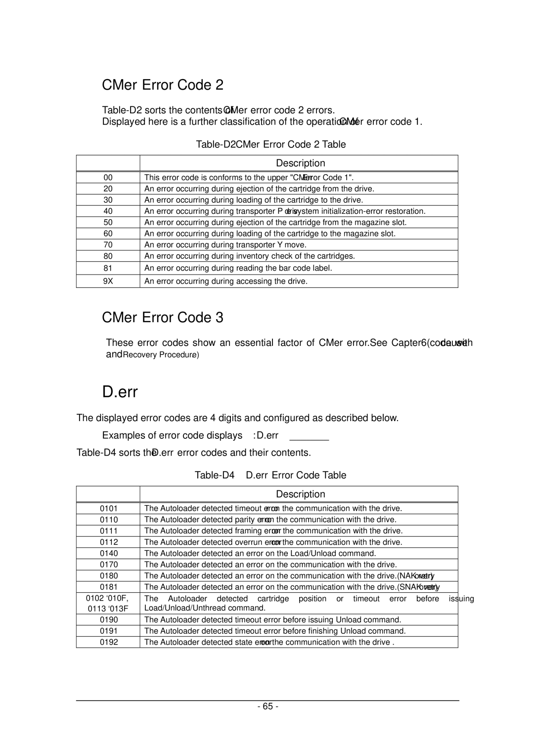 Tandberg Data Tandberg LTO2 manual Err 