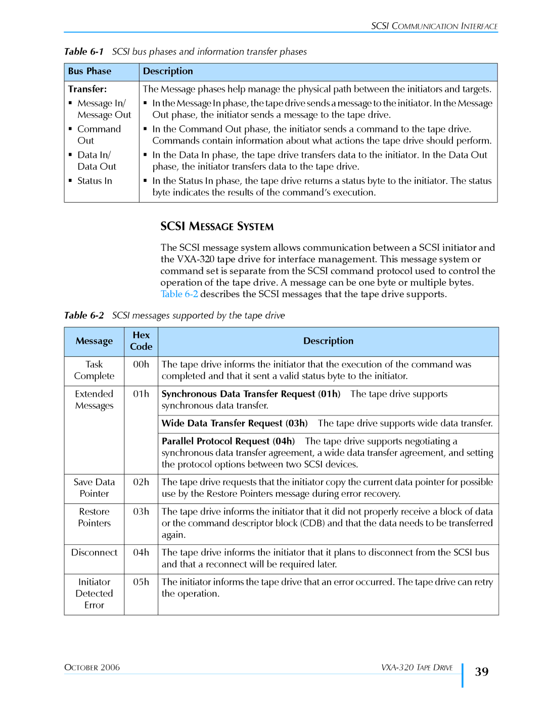 Tandberg Data VXA-320 (VXA-3) manual Scsi Message System, Message Hex Description 