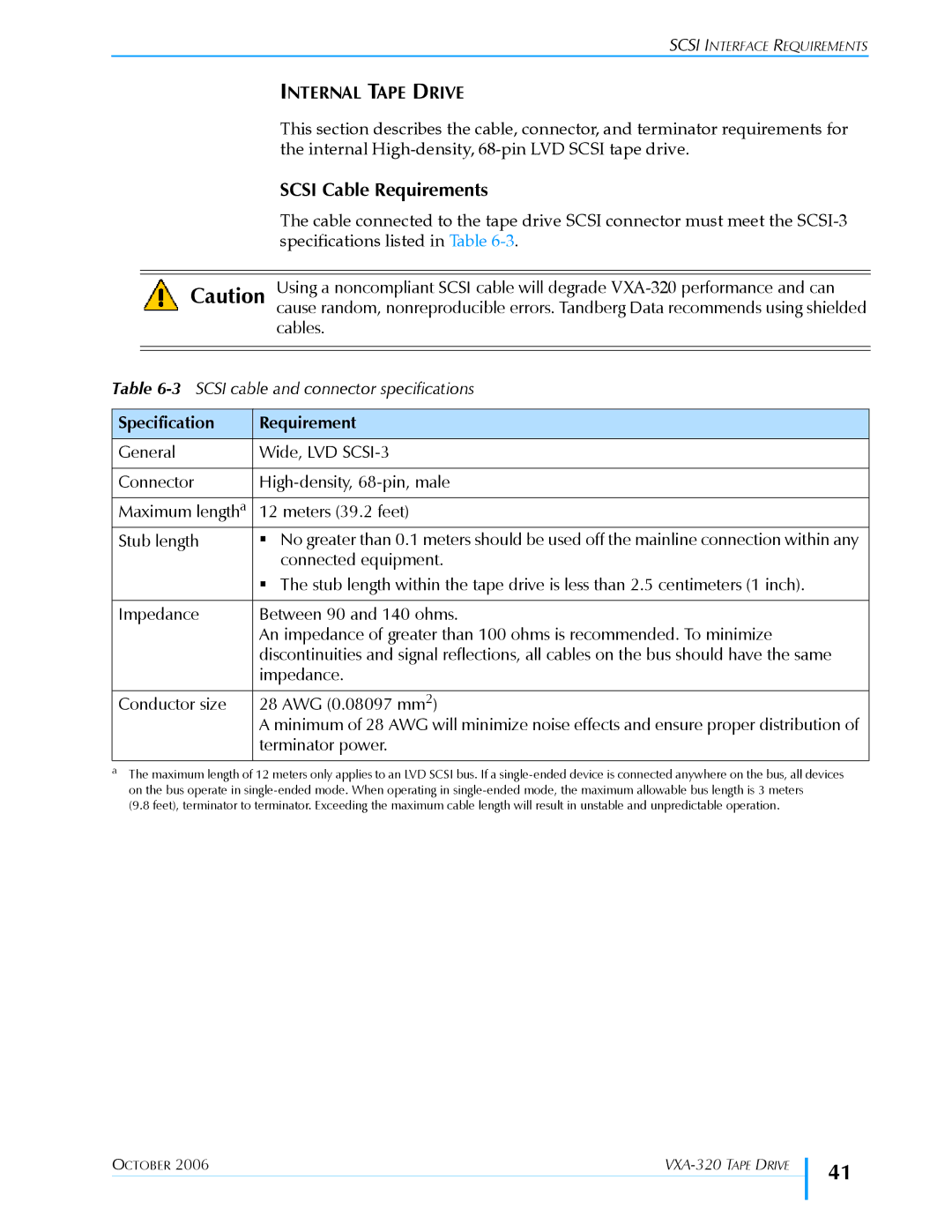 Tandberg Data VXA-320 (VXA-3) Scsi Cable Requirements, Internal Tape Drive, Specification Requirement, Connected equipment 