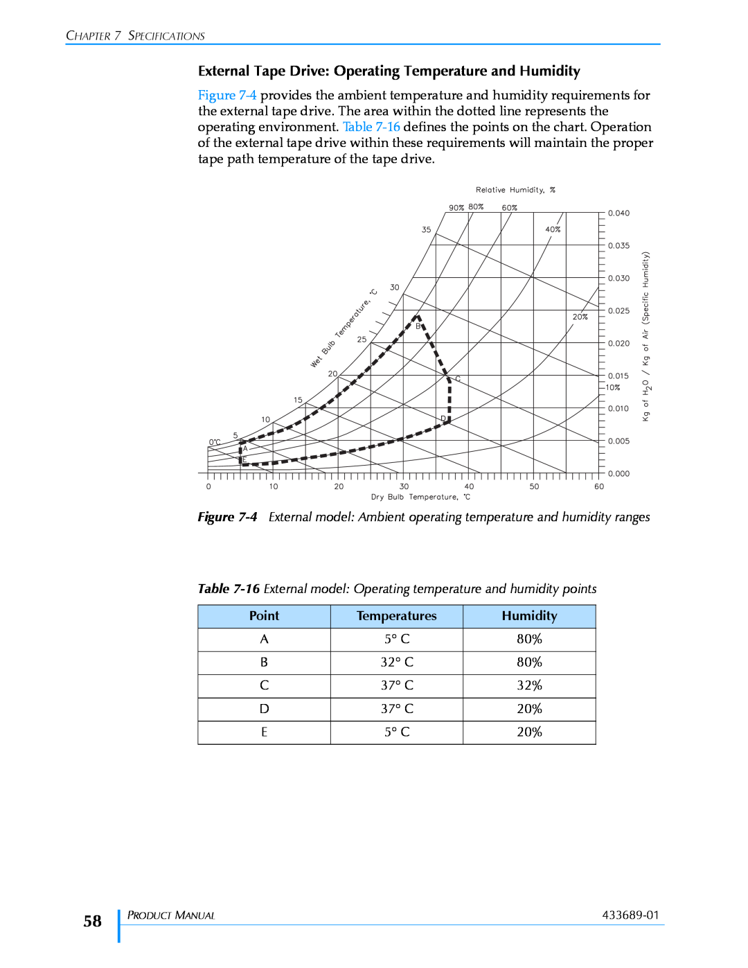 Tandberg Data VXA-320 (VXA-3) manual Point, Temperatures, Humidity, 32 C, 37 C 