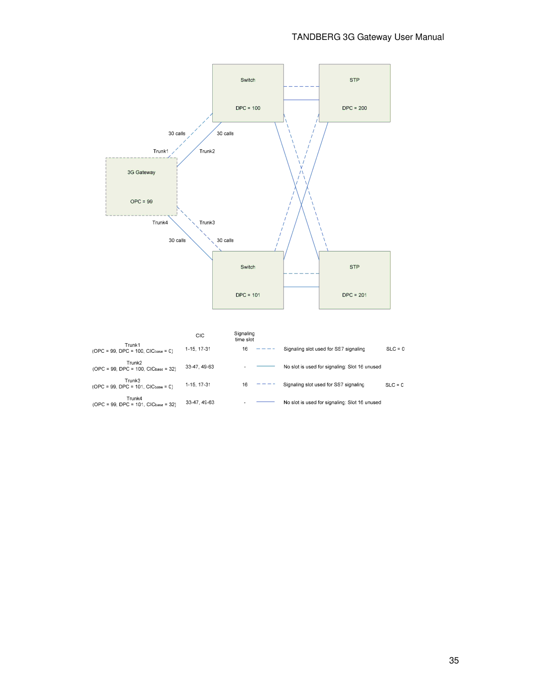 TANDBERG Hub user manual 