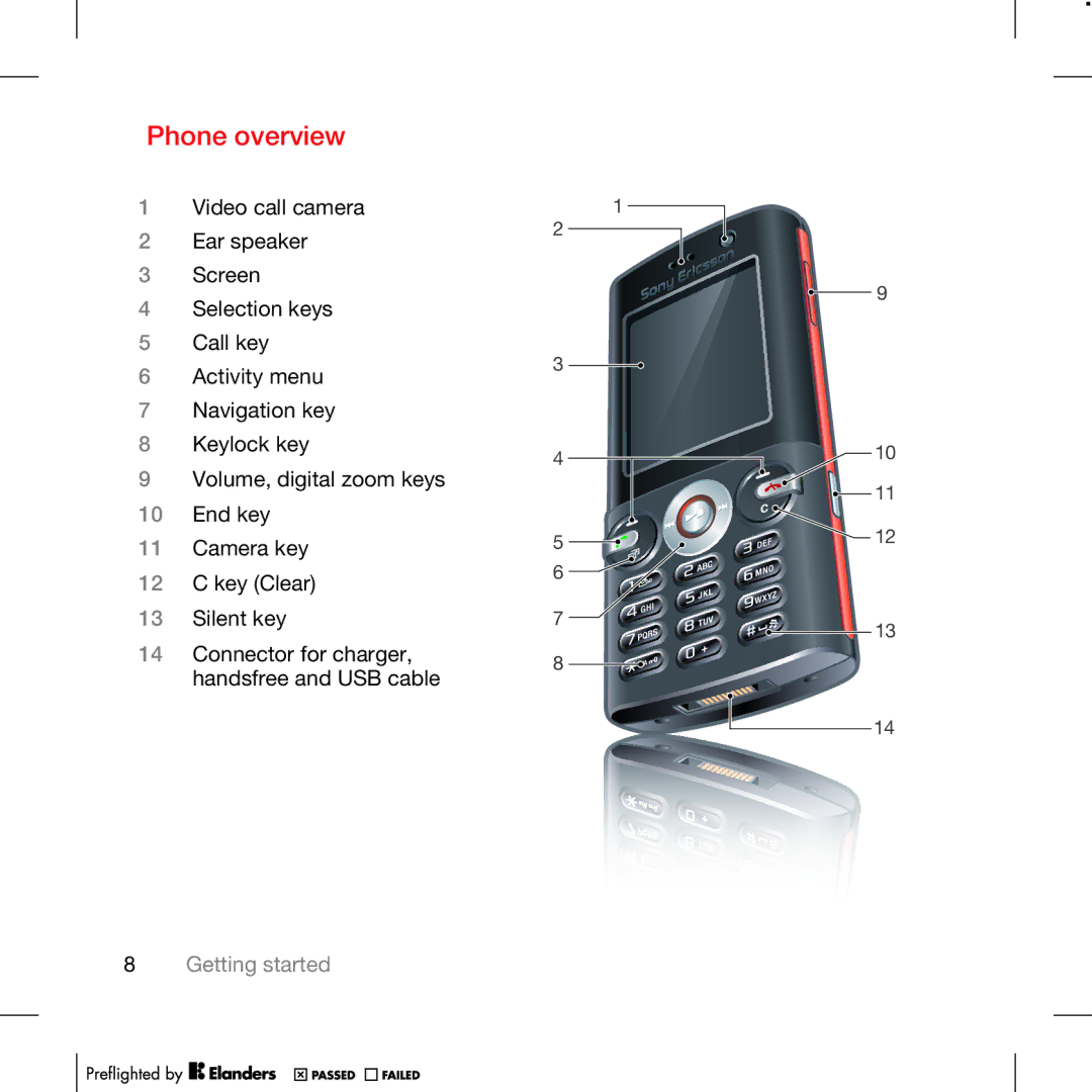 TANDBERG K630I manual Phone overview 