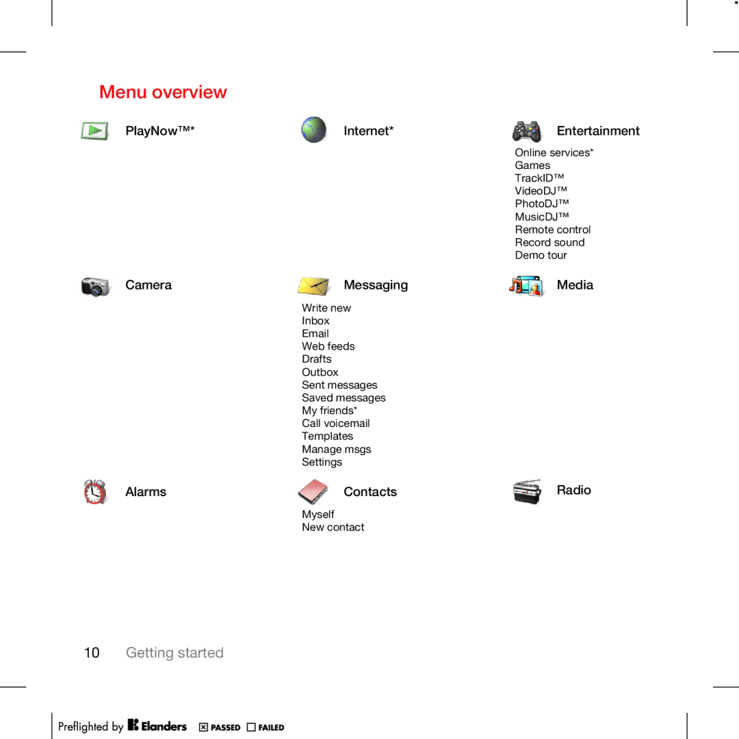 TANDBERG K630I manual Menu overview, PlayNow*Internet Camera Messaging 