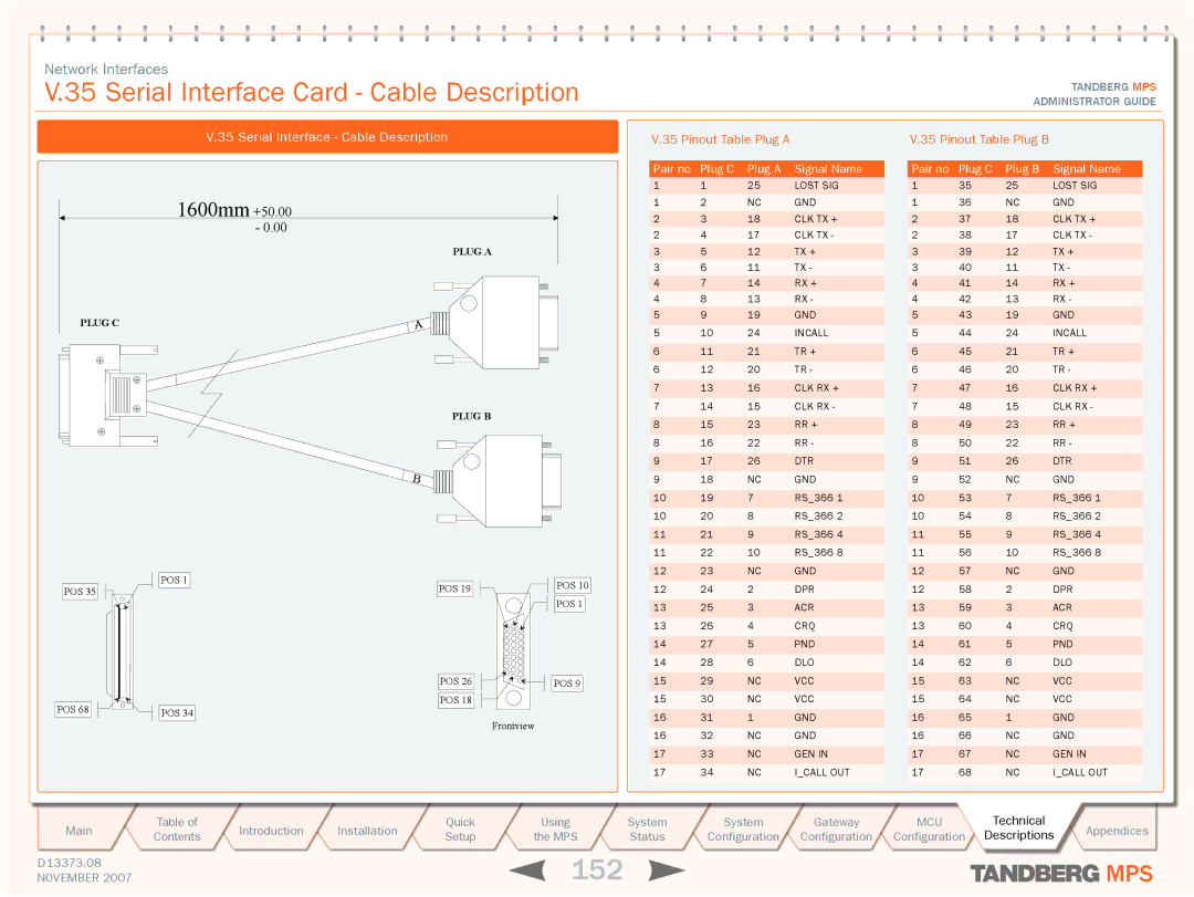 TANDBERG MPS 200, MPS 800 manual 152, Serial Interface Card Cable Description, Serial Interface Cable Description 