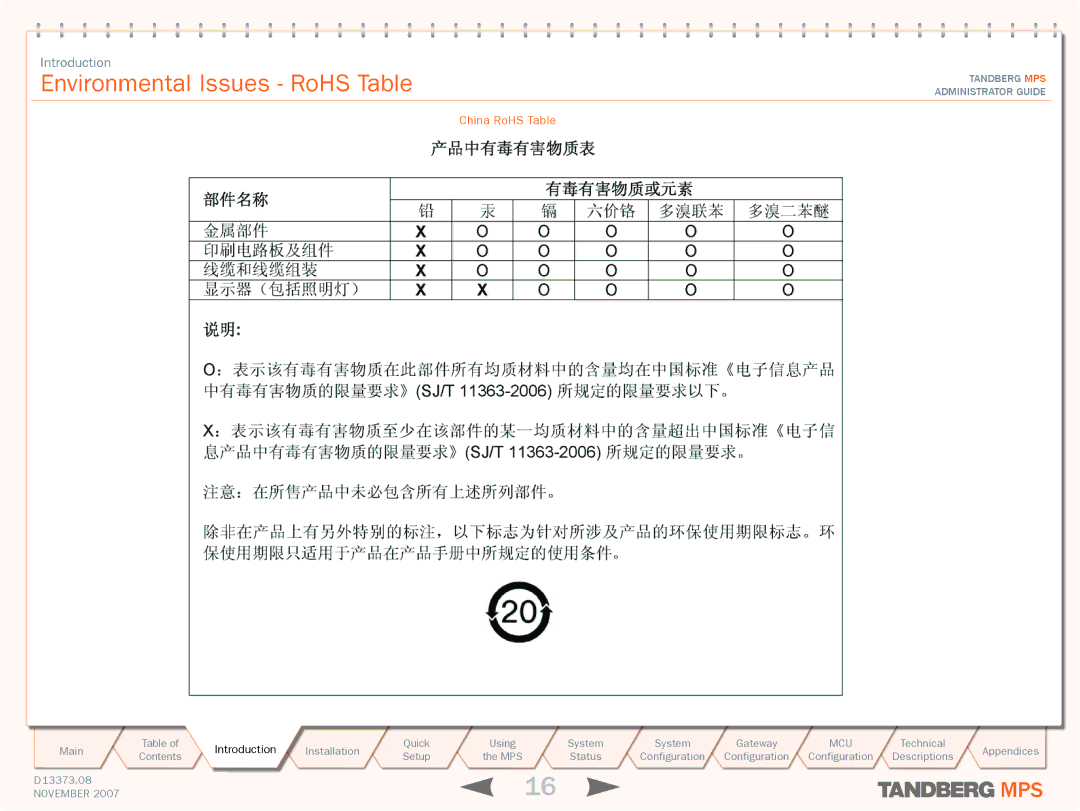 TANDBERG MPS 200, MPS 800 manual Environmental Issues RoHS Table, China RoHS Table 