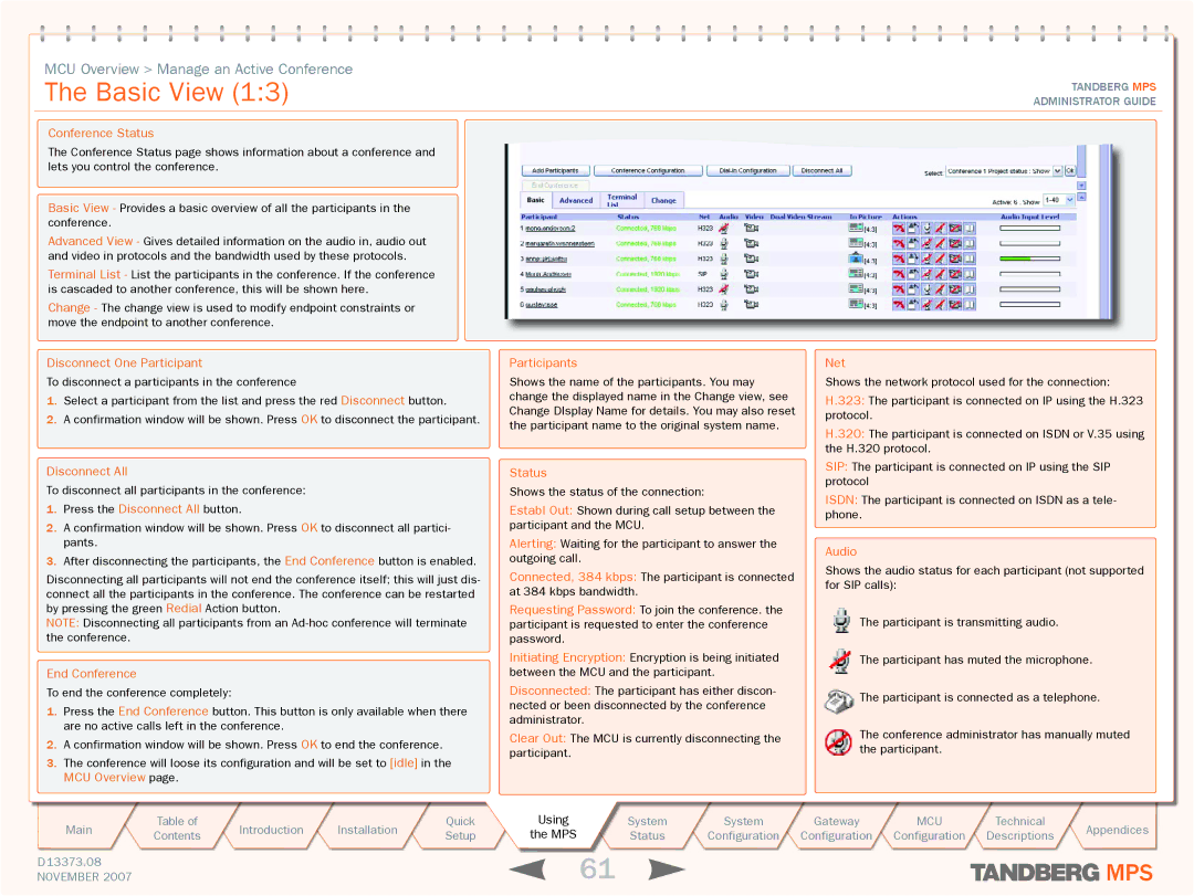 TANDBERG MPS 800, MPS 200 manual Basic View 