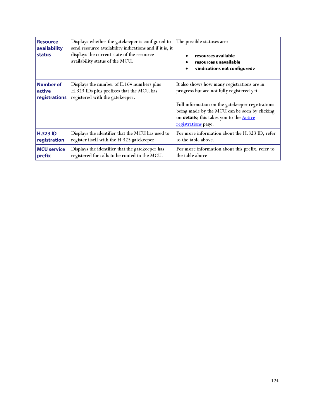 TANDBERG MSE 8510, MCU 4500 manual Registrations 